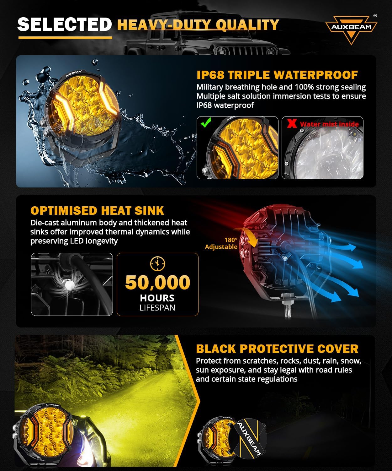 Auxbeam V-Ultra Series 5" 172W Side Shooter Offroad Fog Lights, Amber DRL Function 3 Modes, 270 Degree Wider Range, 20400LM Round LED Pods Light Bar with Protective Covers, Pair