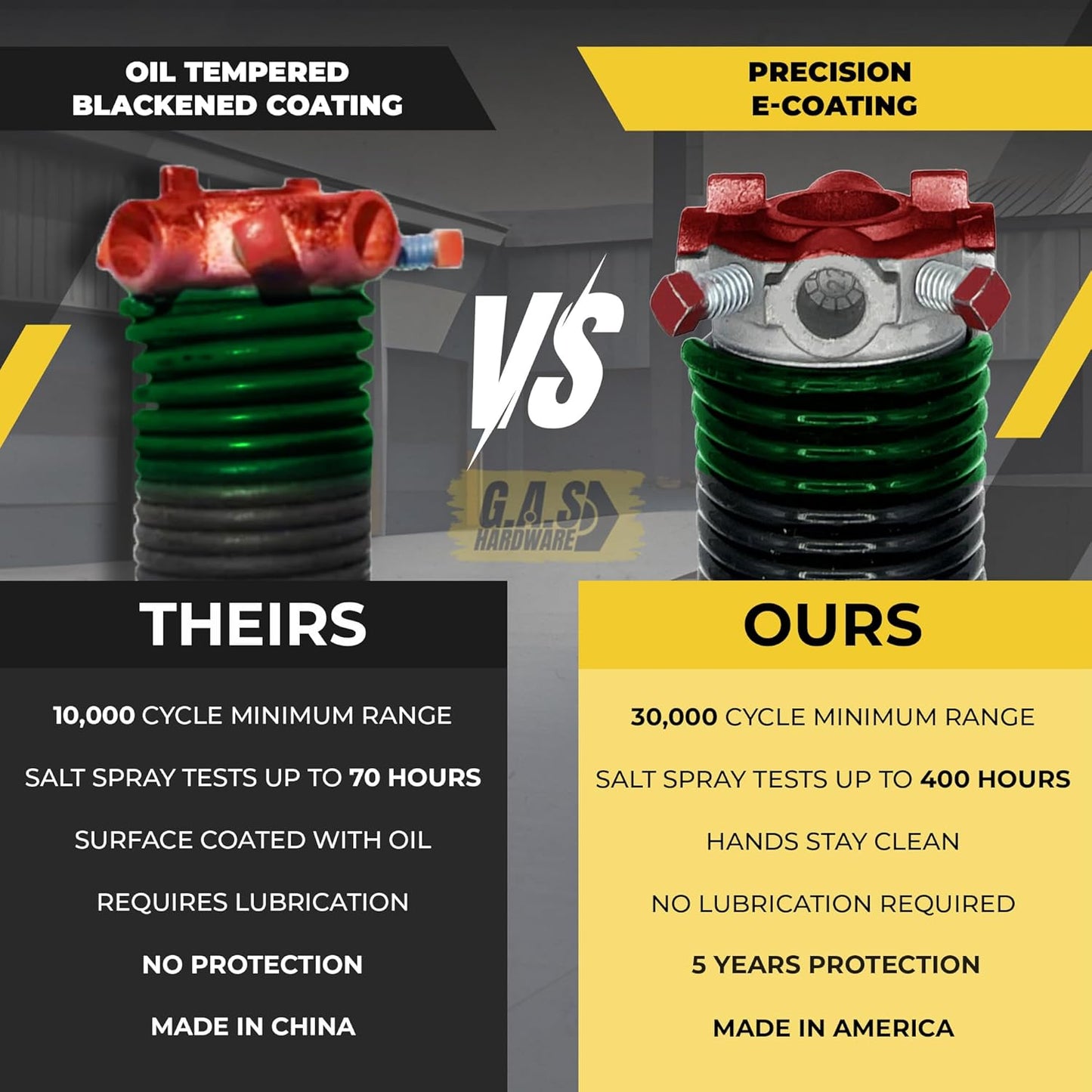 Garage Door Torsion Springs 243x2x30, Includes 1” Steel Bearing, Gloves, and Winding Bars for The Left and Right Side of Garage Door Precision E-Coating 5-Year Warranty Minimum 30,000 Cycles (Pair)