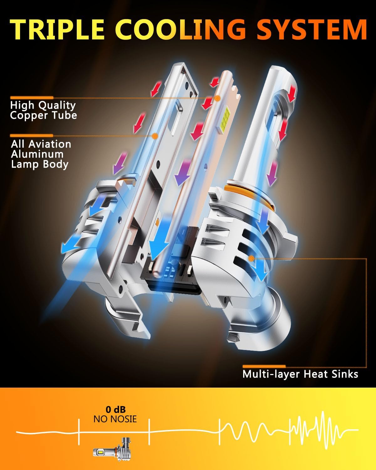 OXILAM 9005 9006 LED Bulbs Combo, HB3 HB4 Bulbs, 1:1 Size Upgrade, 800% Brighter Visibility, No Flicker, No Noise, 60,000H Lifespan, IP68 Waterproof