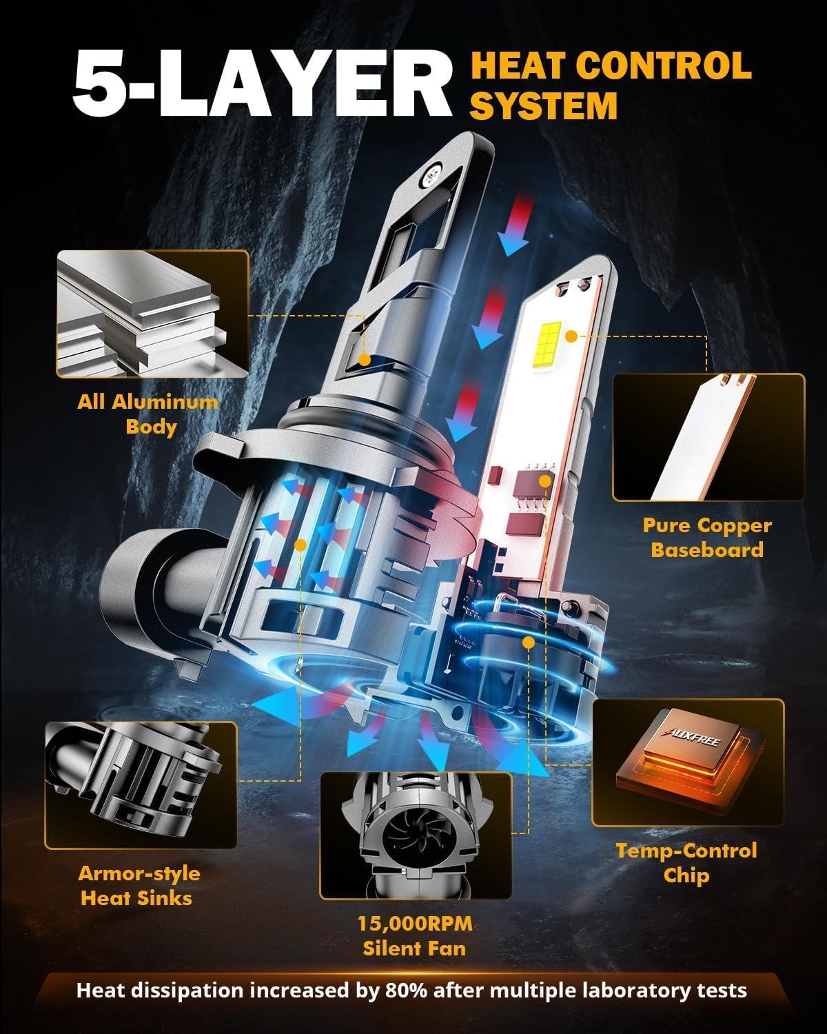 Auxbeam 9006 Fog Lights, 600% Brighter Wireless 9006 Light for Off-Road Use or Fog Light, Plug and Play