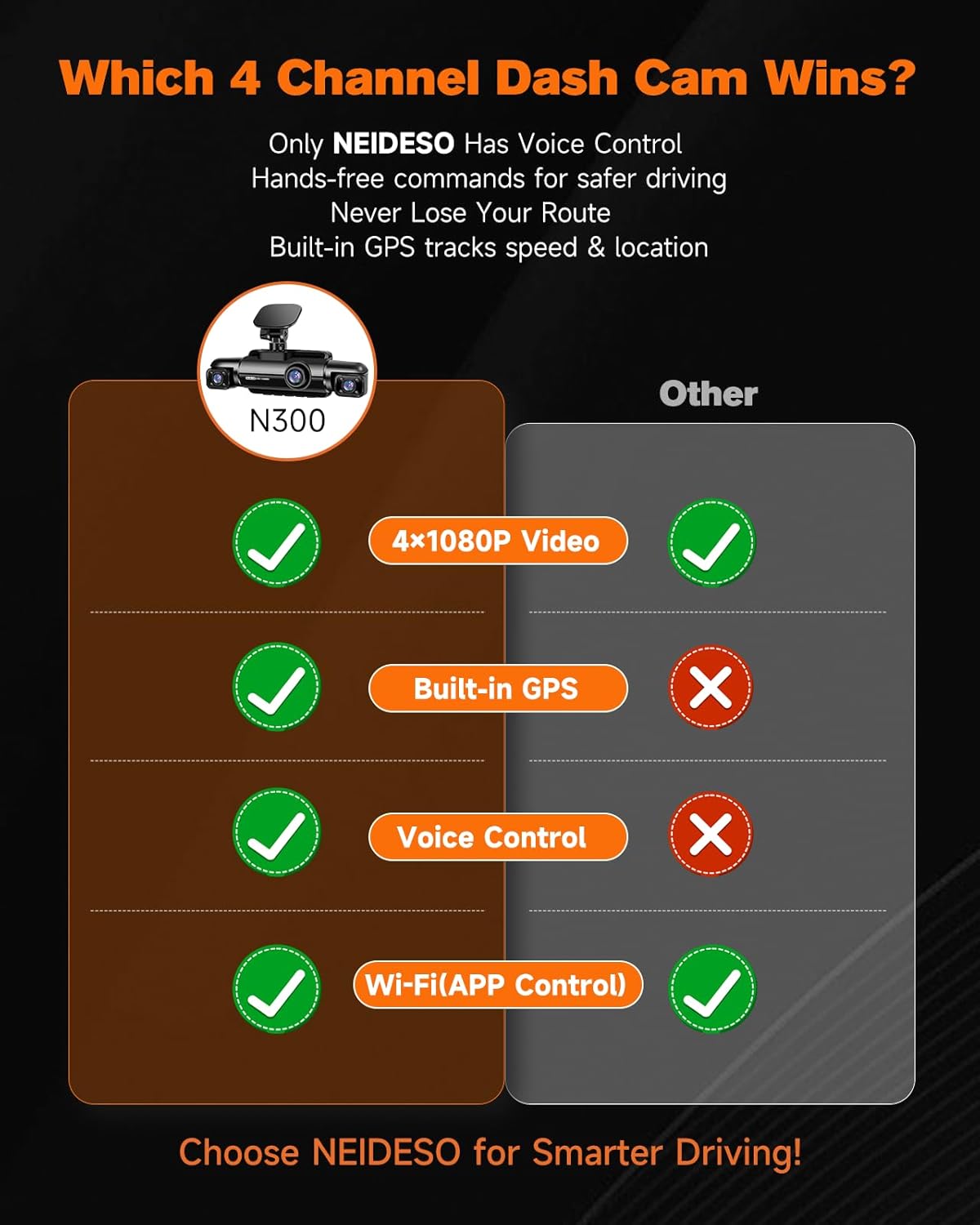 360° Dash Cam Front and Rear Inside, 4 Channel FHD 4 * 1080P, Wi-Fi GPS Voice Control Car Camera, Front 2K+1080P*2 Dash Camera for Cars, with 64GB SD Card, Night Vision, 24H Parking Mode(N300)