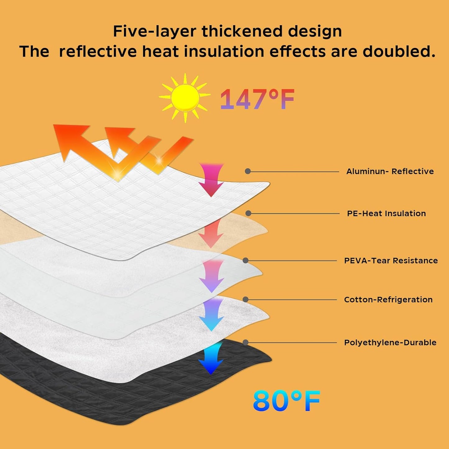 Car Windshield Sun Shade 5 Layers Thick for 2020-2024 2025 Toyota Highlander SUV (L LE XLE Limited Platinum) - Front Window Sunshade Sun Visor Accessories - Protector Vehicle Reflect UV Sun and Heat