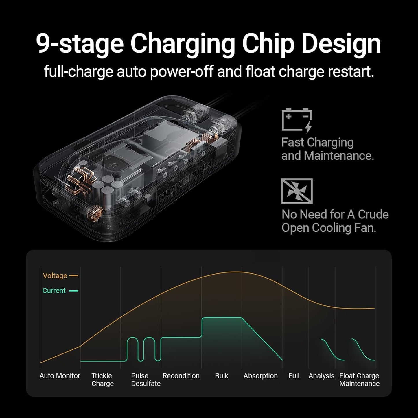 Hulkman Sigma 5, 5A Car Battery Trickle Charger, 12V and 6V Smart Charger, LiFePO4 and Lead-Acid Battery Automotive Maintainer with 3.2-in LED Display for Automobile, Motorcycle, ATV
