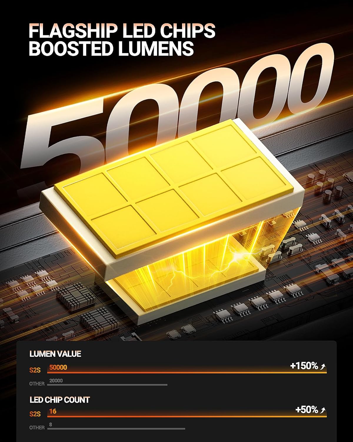 SEALIGHT H11 H8 H9 H16 Bulbs, 1:1 Design 50000LM with 14000RPM Fan Bulbs, 6500K Cool White, Non-polarity, Pack of 2