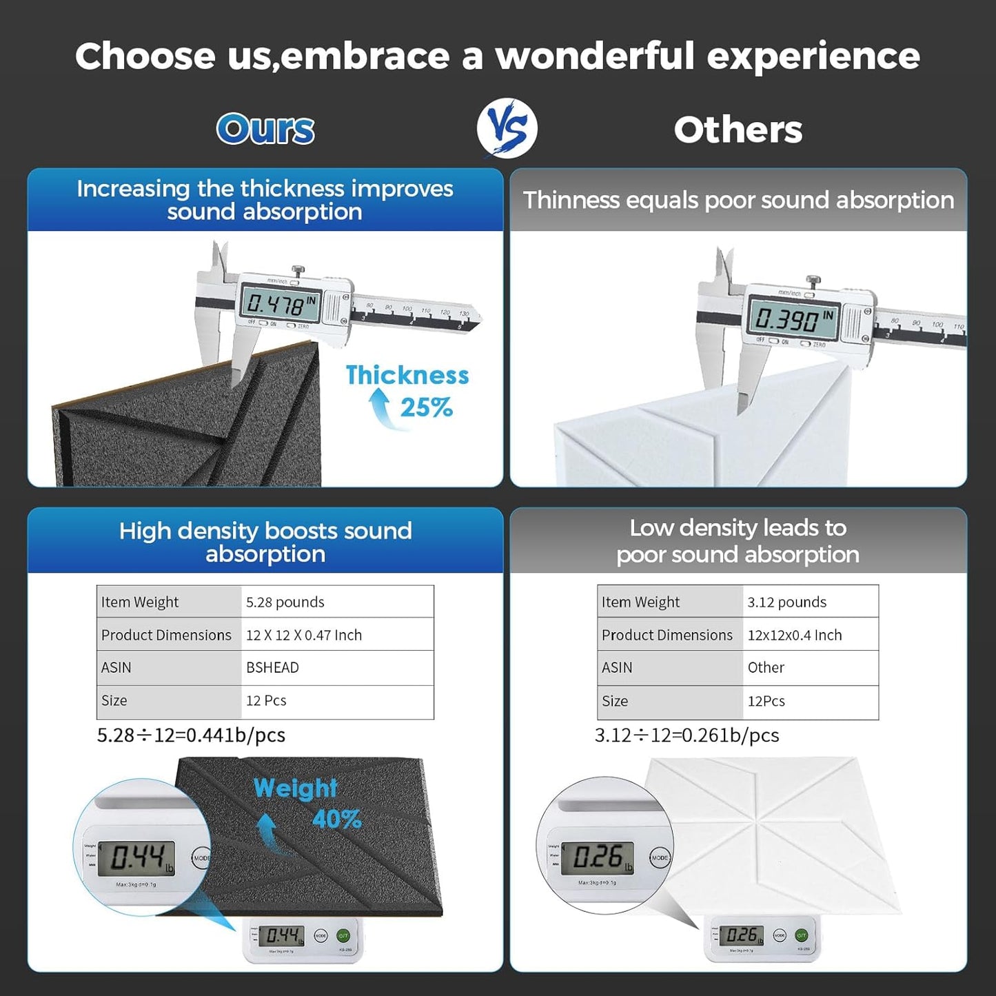 12 Pack Self-Adhesive Soundproof Wall Panels, 12 x 12 x 0.47 In Sound Proof Foam Panels for Walls, 1.2lb/ft³ High Density, Thicker 0.47in, Acoustic Panels, Noise Dampening Panels Studio Gray