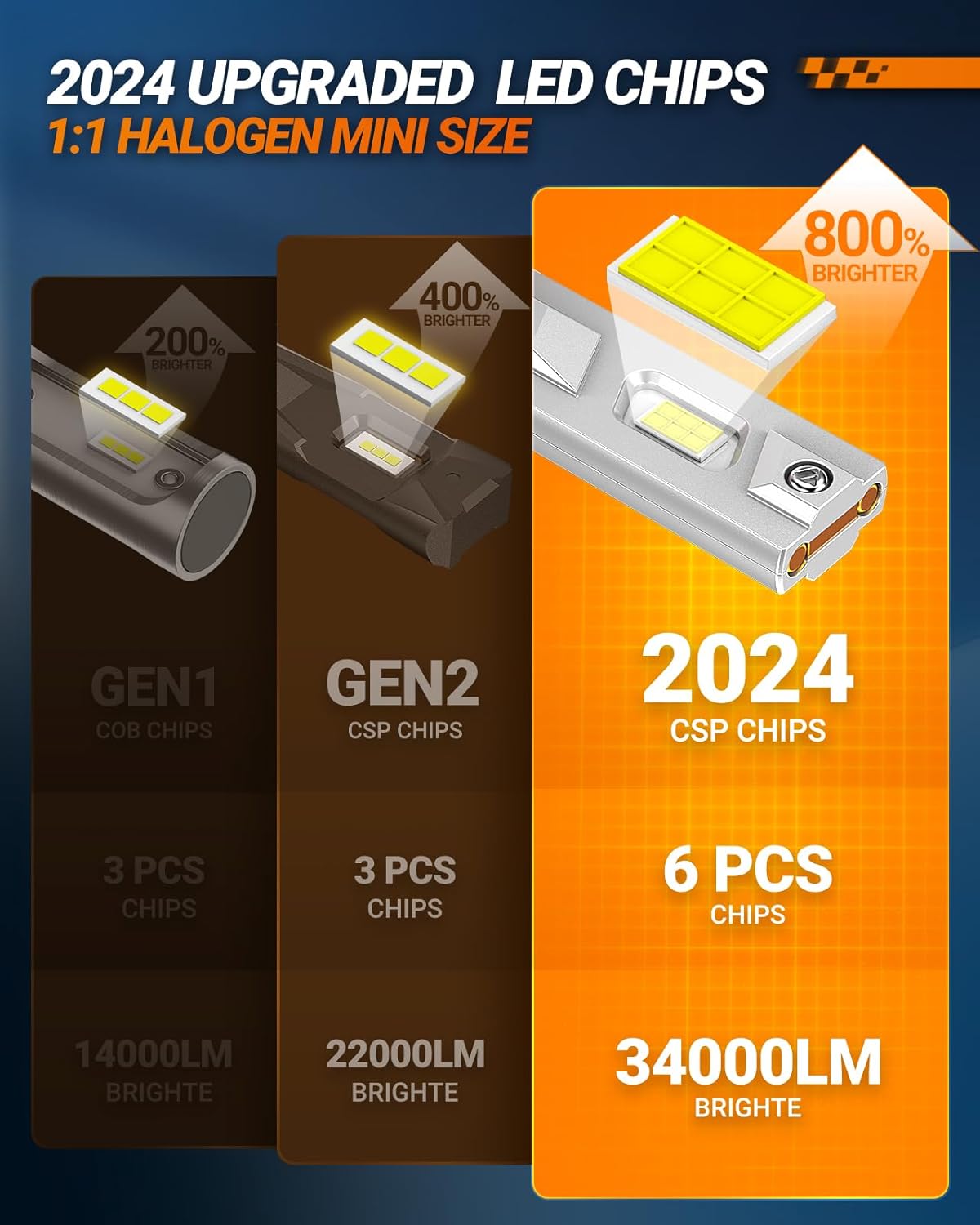 SEALIGHT H11/H9/H8 9005/HB3 Bulbs Combo or Fog, X4I 2024 88,000LM Super Bright, H11 9005 Bulb with Cooling Fan, 6500K Cool White 9005 H11 Lights, Pack of 4