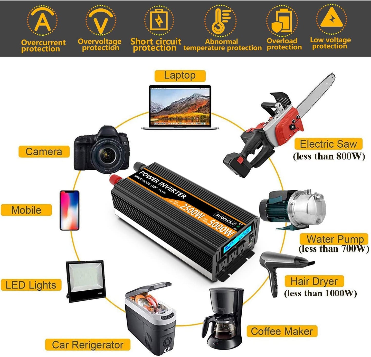 SUDOKEJI 2500W Power Inverter 12V DC to AC 110V/120V (Peak) 5000W Converter 3 sockets car Inverter with Remote Control and LED Display 3.4v USB Port