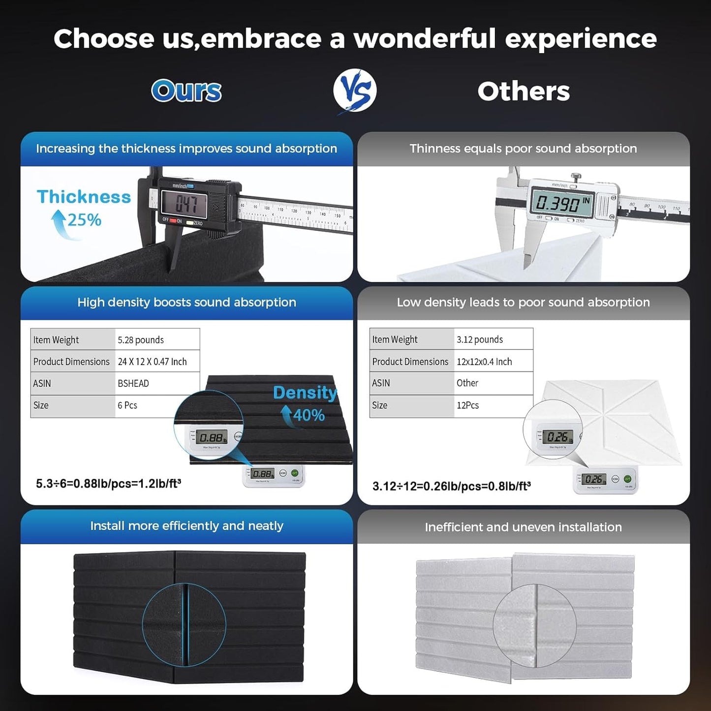 6 Pack Large Fold Soundproof Wall Panels, 24 x 12 x 0.47 in Sound Proof Foam Panels for Walls, 1.2lb/ft³ High Density, Thicker 0.47in, Acoustic Panels, Sound Dampening Panels White