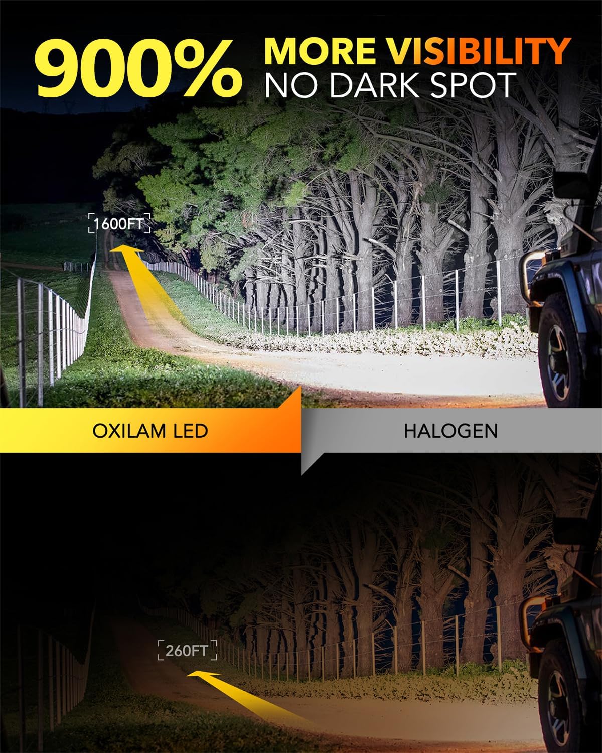 OXILAM 9012 LED Bulb HIR2 Bulb, 40000LM 60W, Ultra-Bright, 5 Min Quick Install, 50000H Lifespan, No Flicker, 99% Compatibility