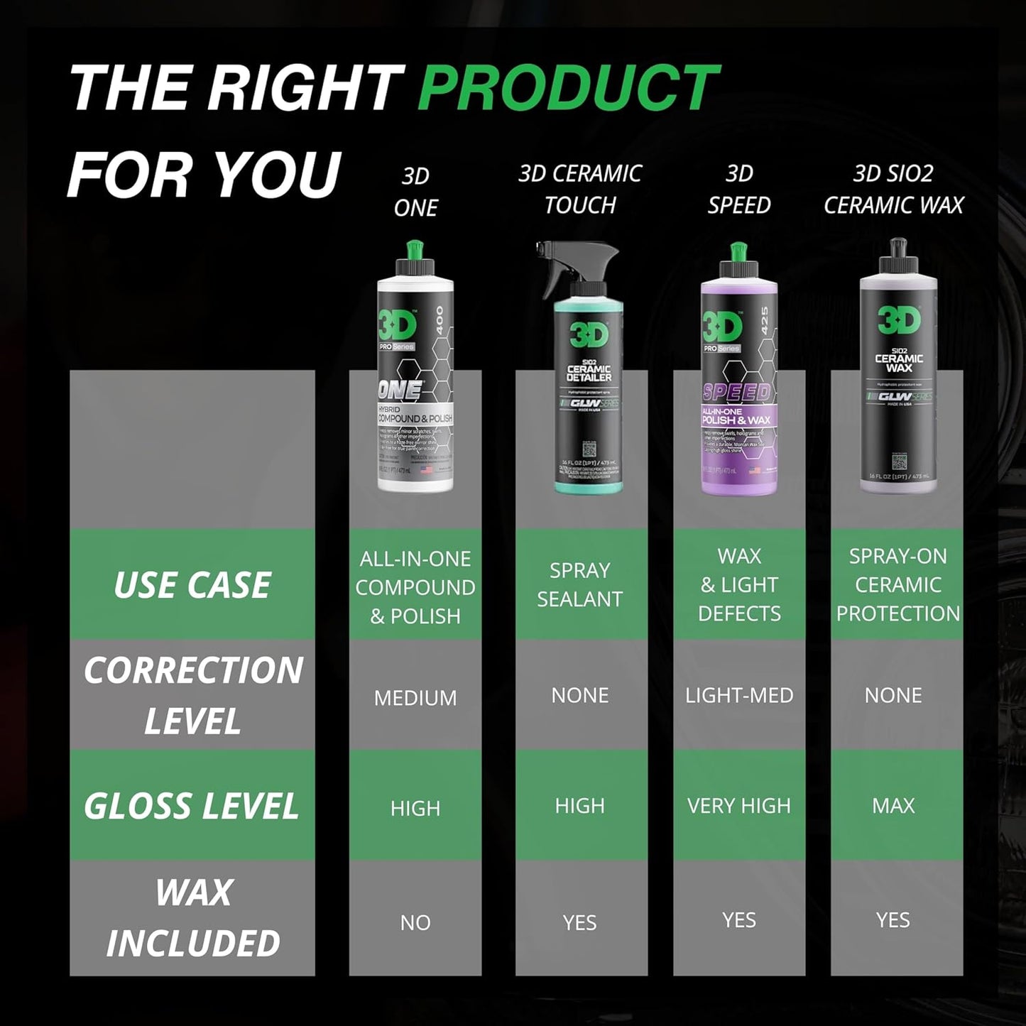 3D One Car Scratch & Swirl Remover Hybrid Rubbing Compound & Polish Buffing Compound for True Paint Correction 8oz Made in USA