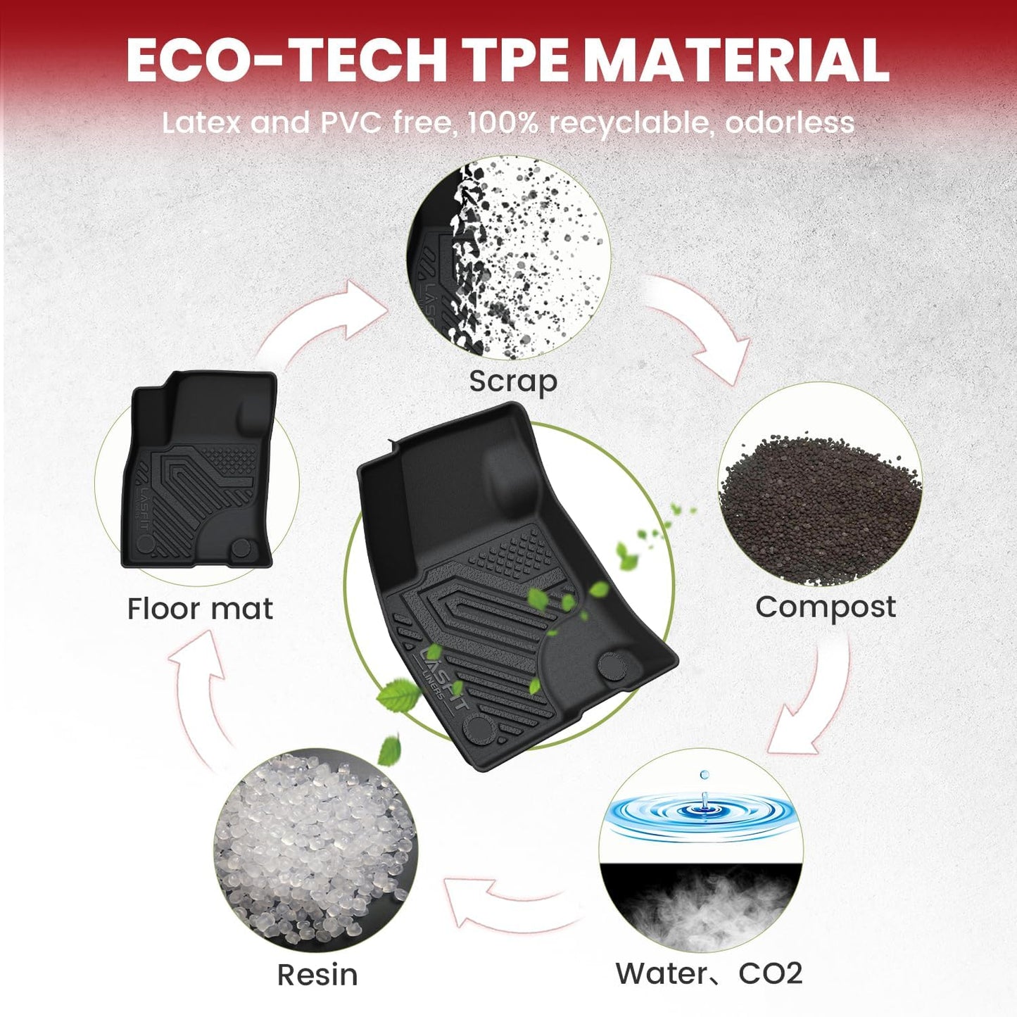 LASFIT Floor Mats and Cargo Liner for Ford Escape Gasoline 2020-2025(NOT for Hybrid Models) All Weather Protector TPE Custom Fit Car Floor Liners, 1st & 2nd Row & Trunk Set, 4PCS Black