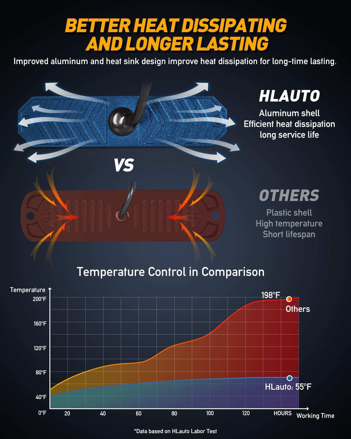 HLauto 1200T Emergency Strobe Grille Lights: 8pcs 12 LED Sync Feature Safety Warning Flashing Lights, Ultra Slim Surface Mount Hazard Caution Lights for Trucks, Vehicles, Car, ATV, UTV (Blue White)