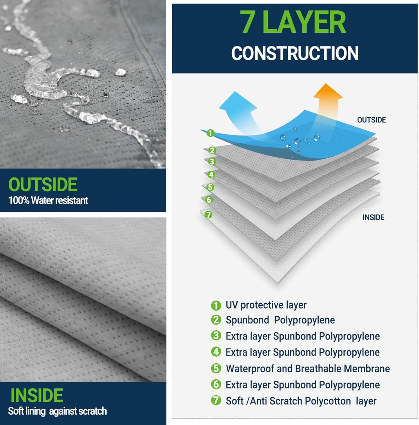 All Weather Waterproof Truck Cover, 7-Layer Non-Woven Cotton Truck Covers for Automobiles Car Snow Cover, Full Exterior Covers, Winter Rain Sun Sedan, Grey, Size Truck T3 241”-250”