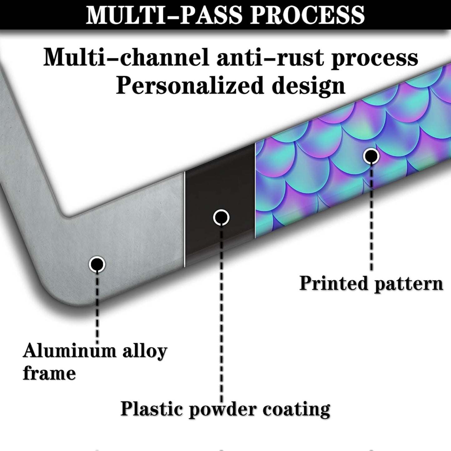 License Plate Frames for Men Purple; License Plate Frame for Women Mermaid Purple Scales Aluminum Metal Car Accessory 2 Pack with Screw Covers Set