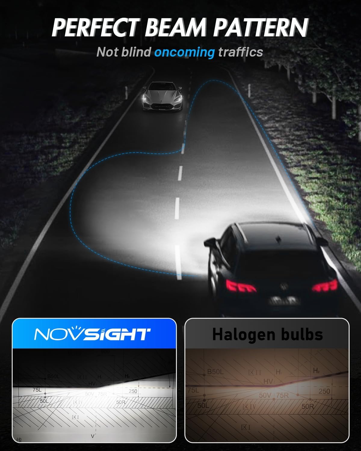 NOVSIGHT 9005 LED Fog Light Bulbs,50000 Lumens 6500K Cool White Light,800% Brightness,Plug and Play, Pack of 2