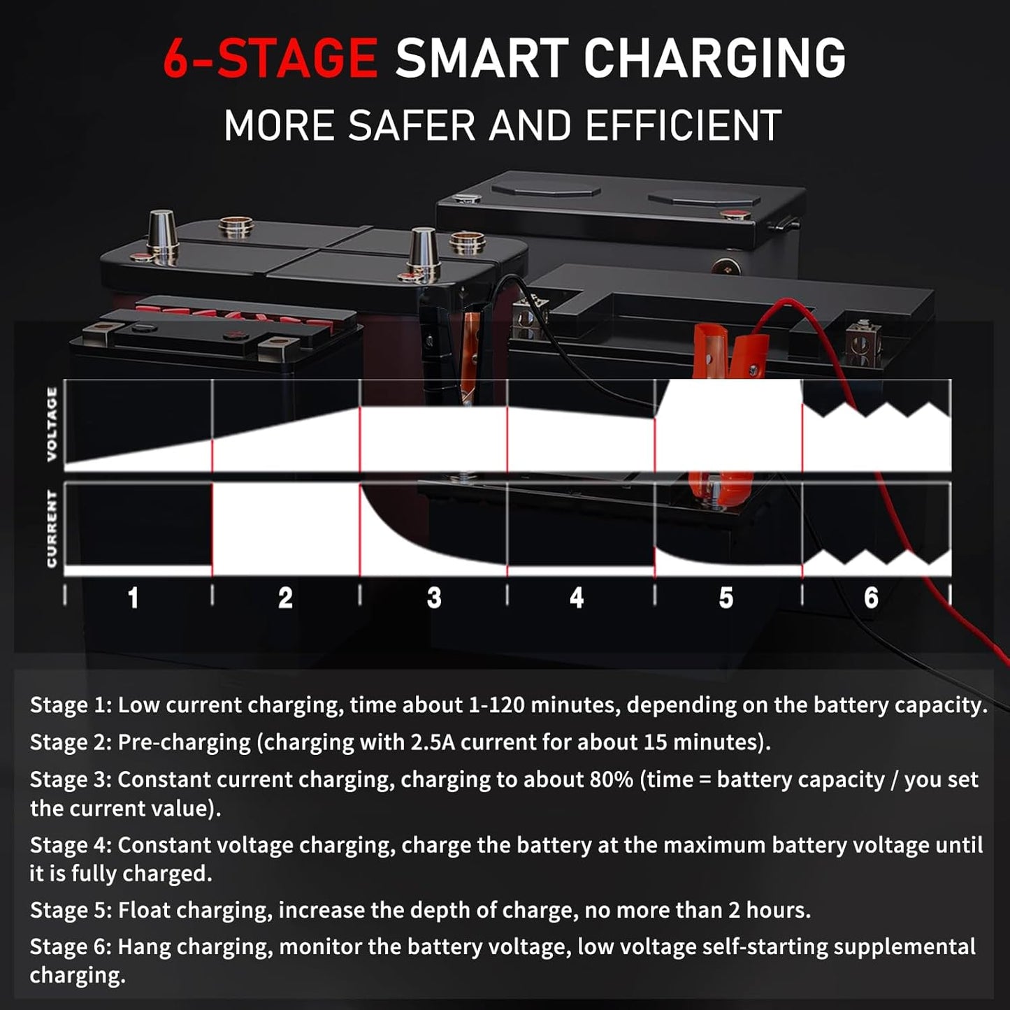 LVYUAN 40Amp Smart Car Battery Charger, 12V/24V Automotive Charger, Lead-Acid Battery, LiFePO4 Battery Maintainer with LCD Display, Trickle Charger, for Lawn Mower, Motorcycle, AGM, STD, Gel, EFB,etc