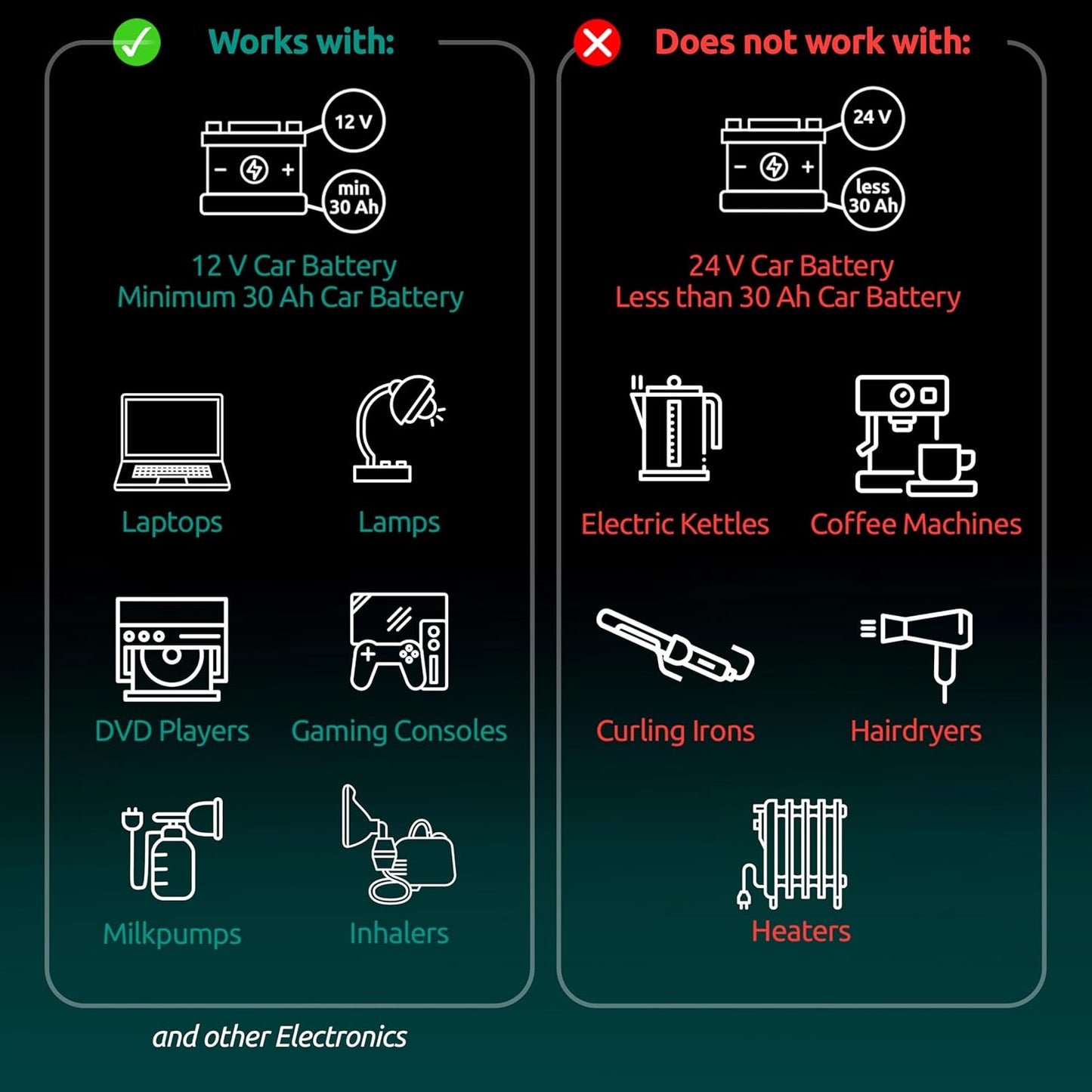 300W Car Power Inverter 12v DC to 110v AC – Car Adapter for Plug Outlet, DC to AC Converter, 4.8A Dual USB by Odoga