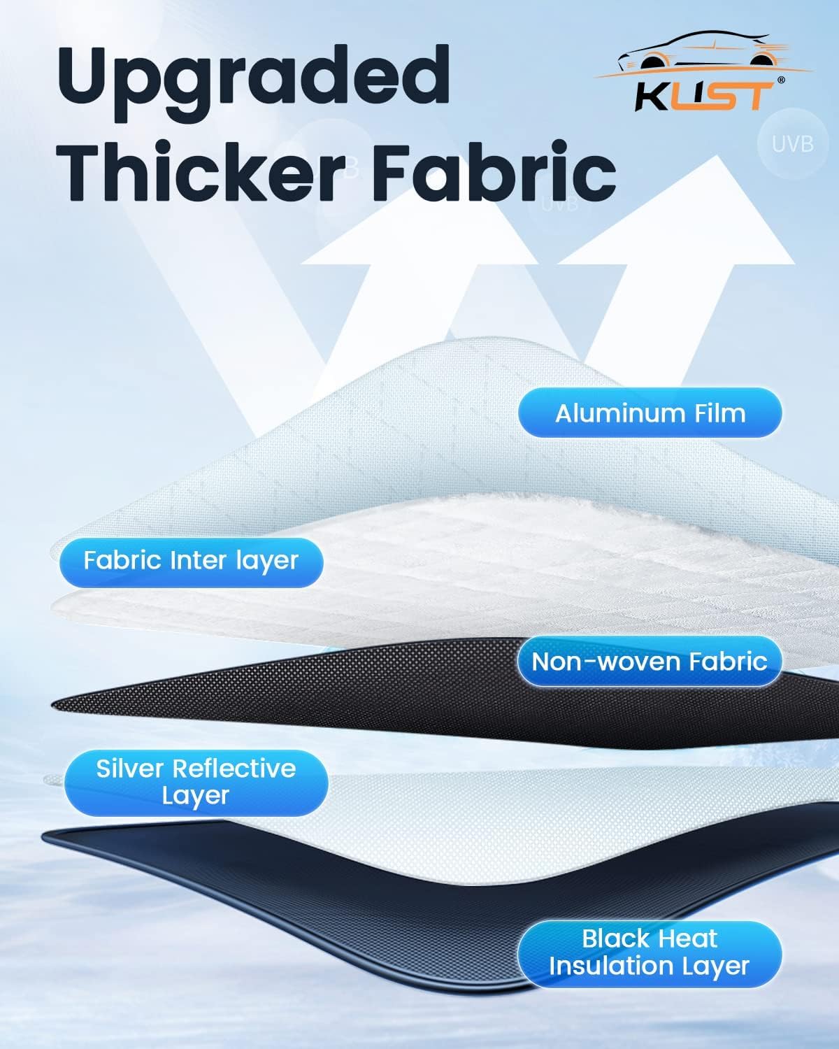 KUST Windshield Shade Custom Fit for Kia Carnival 2022-2024 2025 2026 Sun Shade Front Windshield Sun Visor Foldable Thicker 5-Layer Block Heat and Sun UV Rays