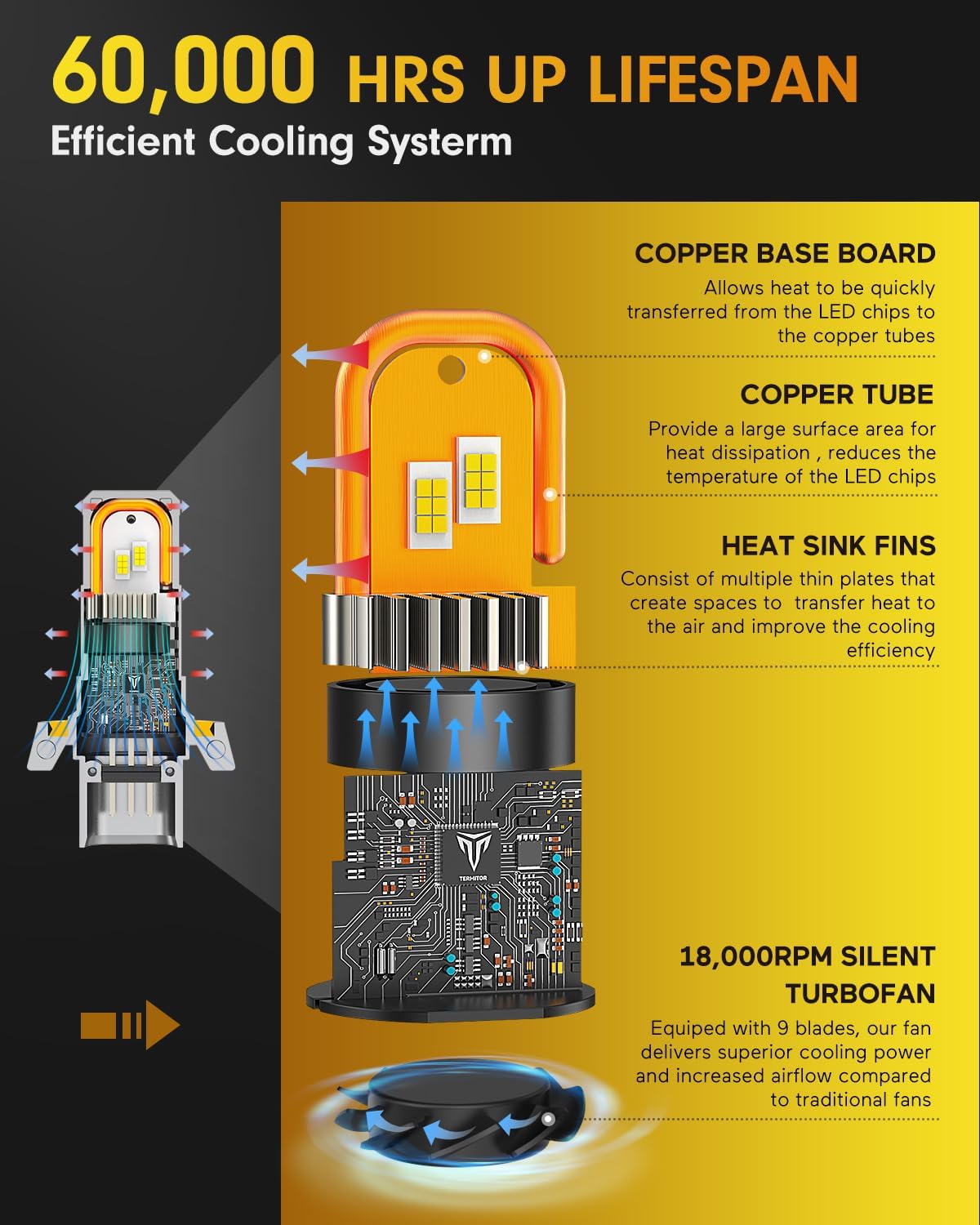 FAHREN 9008 H13 Bulbs, Lastest 45000LM High Visibility, 6500K Cool White, Compact 1:1 Size, Waterproof IP68 fog bulbs, Plug and Play, Pack of 2