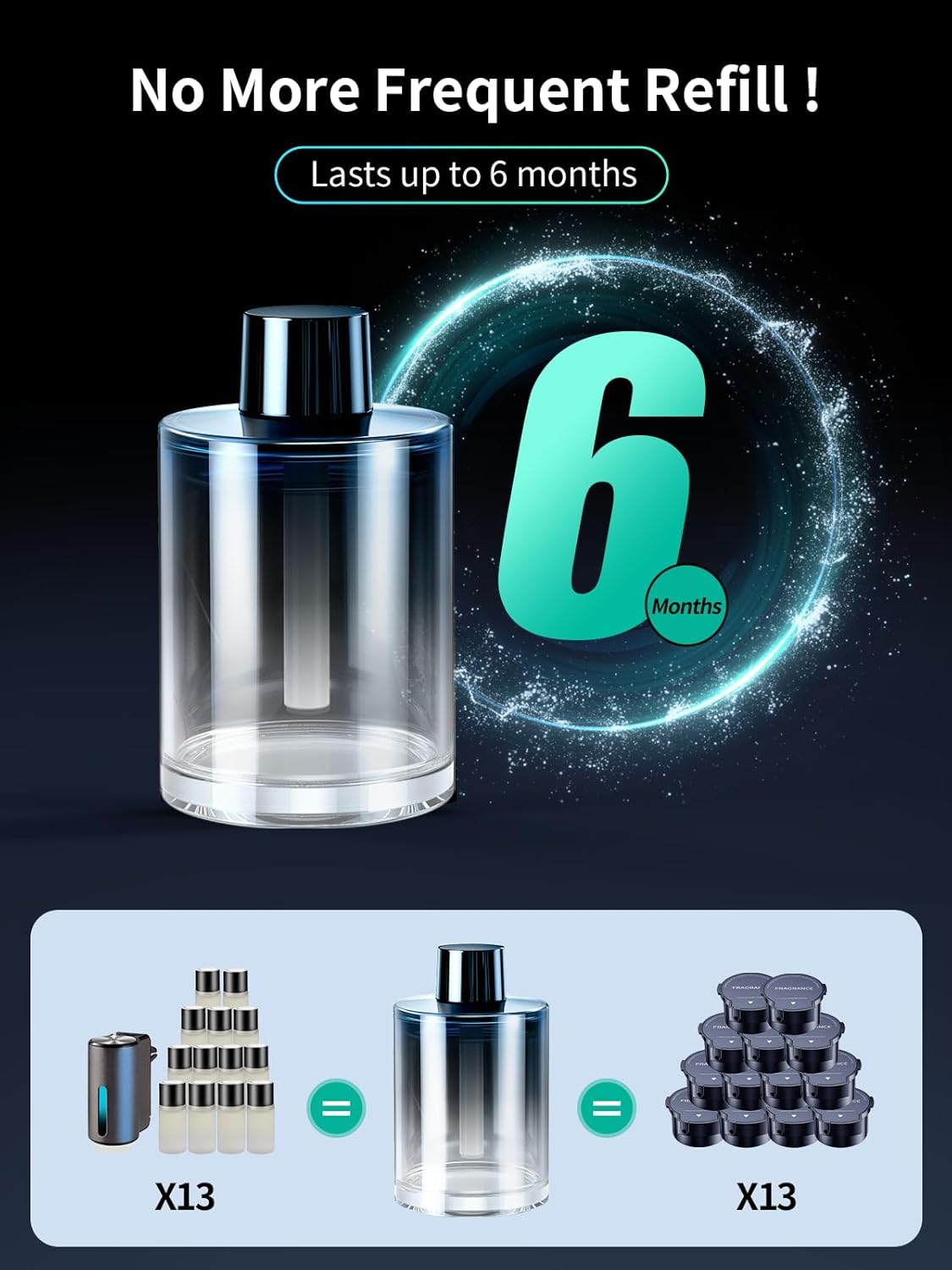 Ceeniu New Smart Car Air Freshener, 135ml Last 6 Months, Auto ON/OFF Car Freshener Long Lasting, Multi-mode Adjustable, Ambiance Light, Natural French Fragrance, CF3 Aroma Diffuser, Mint Ice Scent