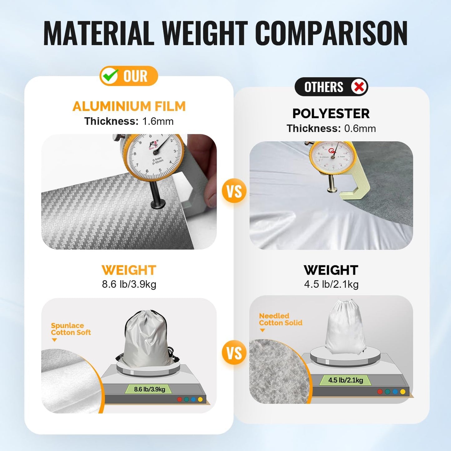 30 Layers Truck Car Cover for Automobiles All Weather Waterproof, Outdoor Snowproof UV Protection Windproof, No Zipper, Heavy Duty Universal Car Covers, (Silver, Fit Truck 231"-250")