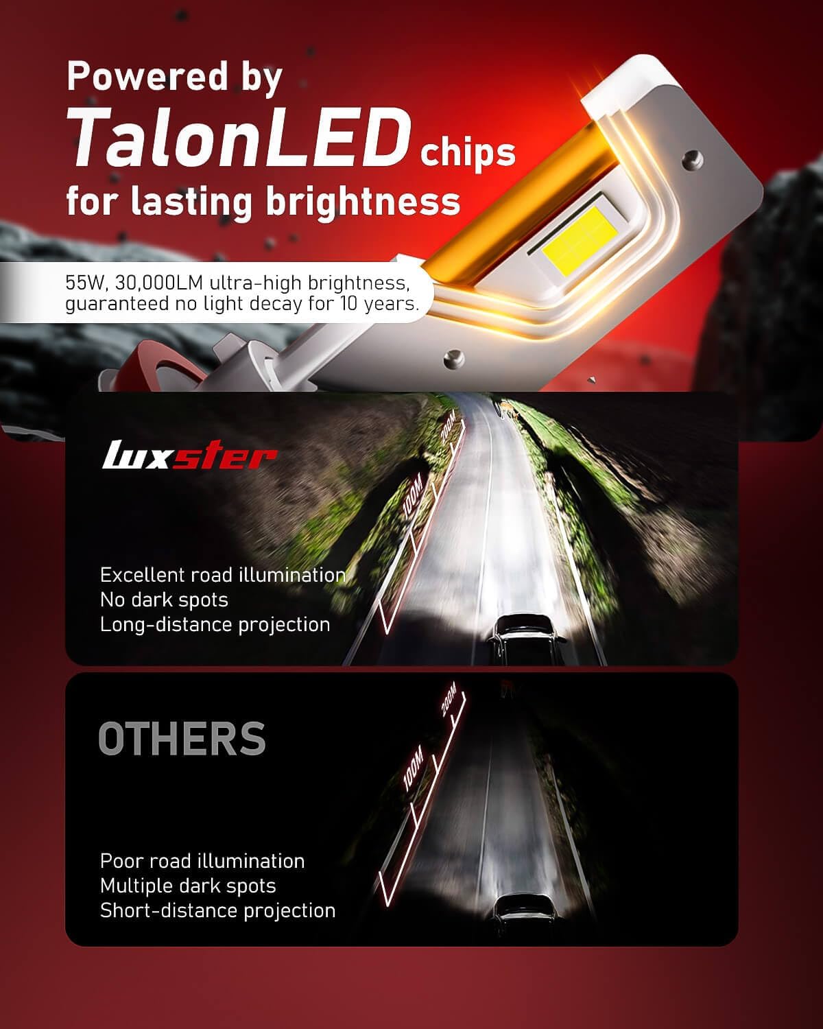 LUXSTER HolyKnight H7 30000lm 55W LED Light Bulbs, Foglight Bulbs, Super Bright, 6000K Cool White, Pack of 2