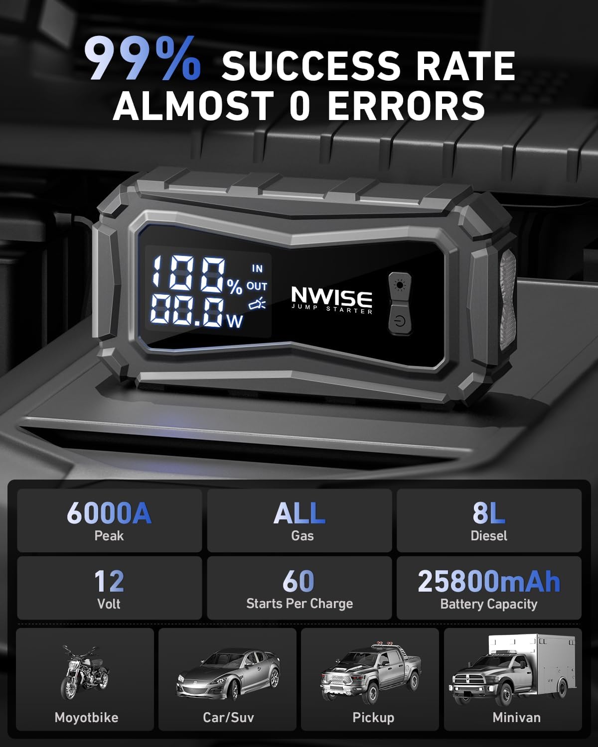 NWISE Car Jump Starter, 6000A Peak 25800mAh Portable Battery Starter (Up to 10L Gas or 8L Diesel Engine) with Smart Safety Jumper Clamps,12V Jump Boxes Large Screen with 45W Fast Charging