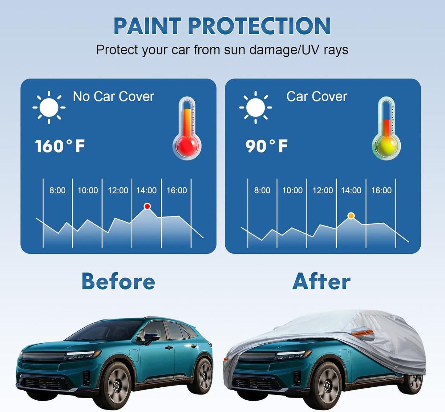 KEYOOG Fit for 178"-189" Length SUVs, 6-Layer Full Car Cover is All-Weather Waterproof, Universal in All Seasons, Snow Prevention, Rainproof, Acid Rainproof, Sunscreen, Orange Reflective Strip