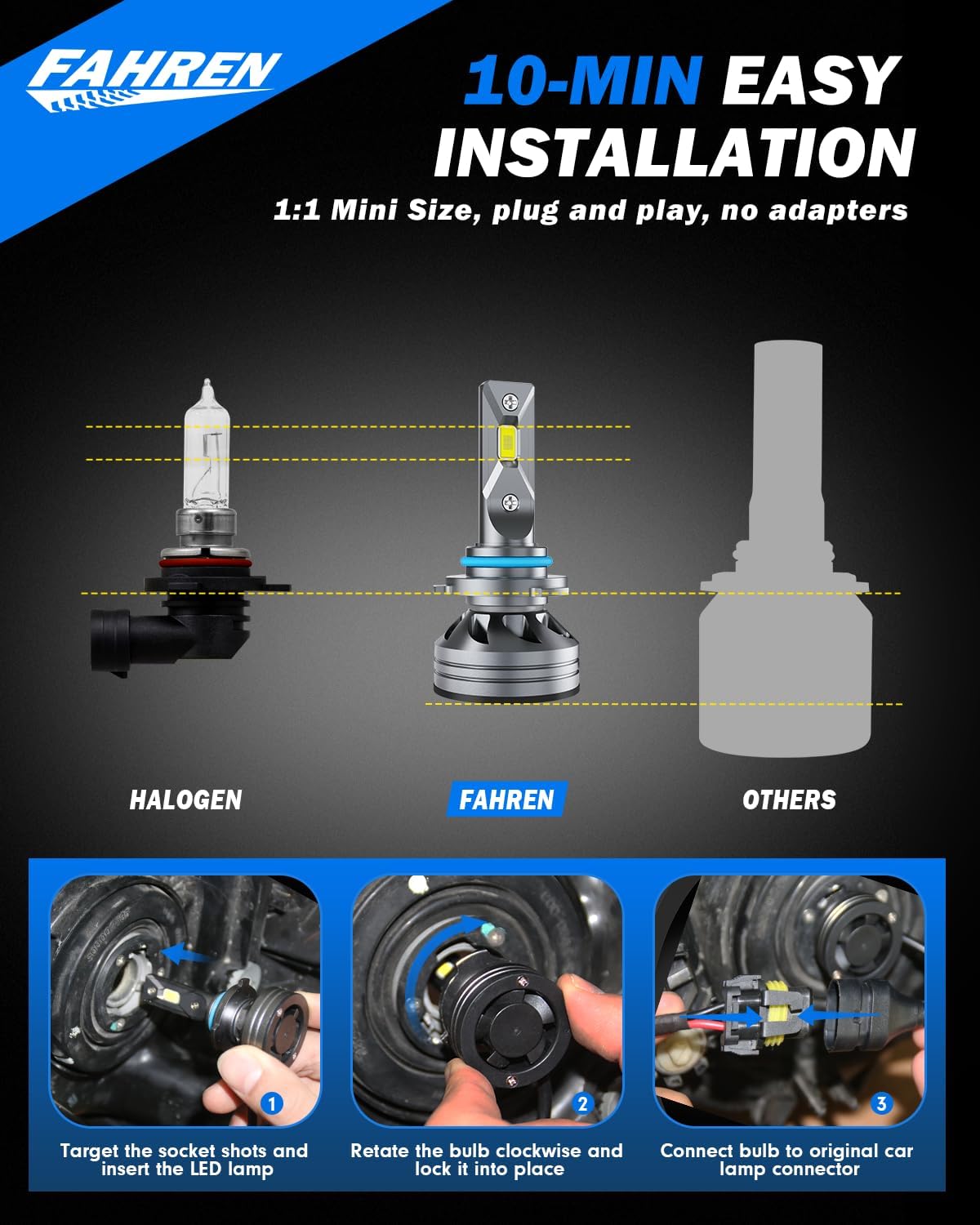 Upgraded 9012/HIR2 Light Bulb, 40000LM Super Bright 6500K, 7 Years Long Service Life with Cooling Fan, Real 1:1 Size 9012 Fog Lights Bulb, CANbus-Ready Plug and Play, IP68 Waterproof, Pack of 2