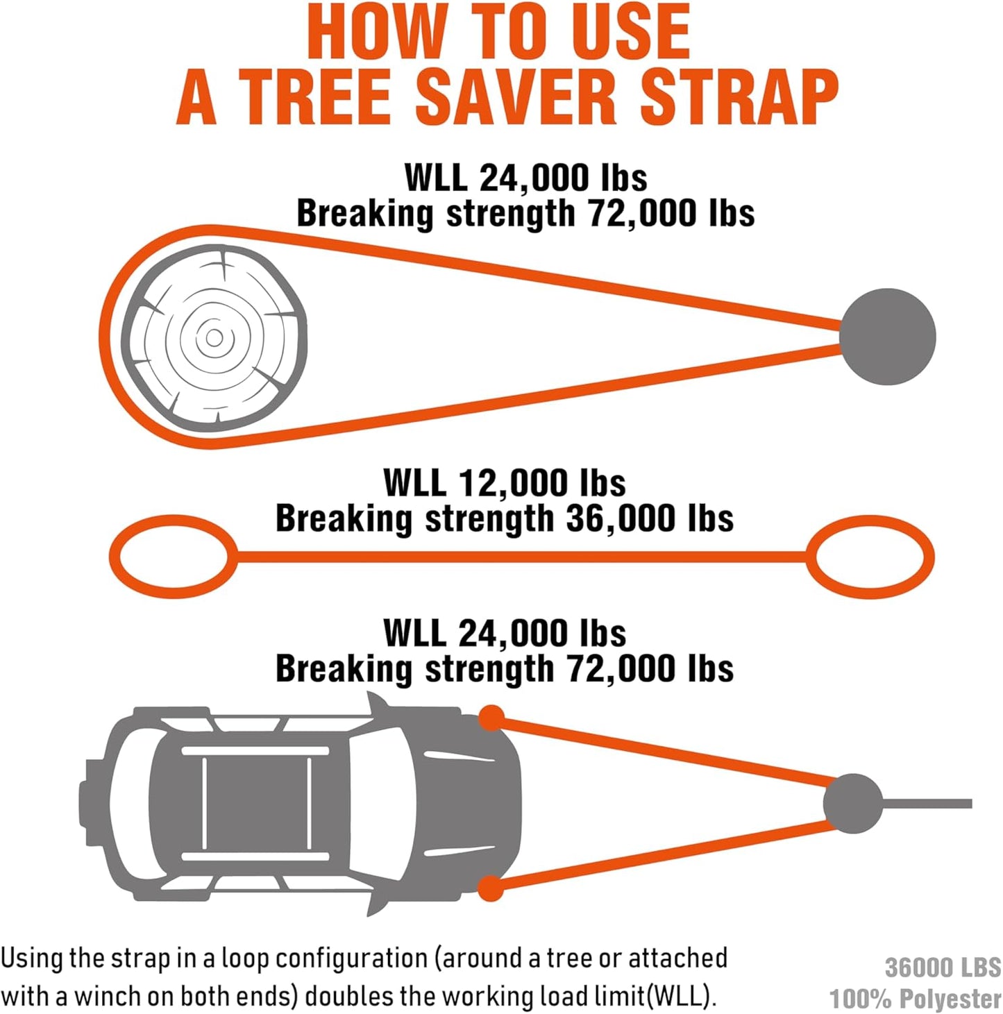 ATR Tree Saver Strap 3.5" x 8ft – 36,000 lbs Break Strength, Heavy Duty Tow Strap for Winch, Off-Road Recovery, Truck, Jeep, Short Polyester Recovery Rope with Loops