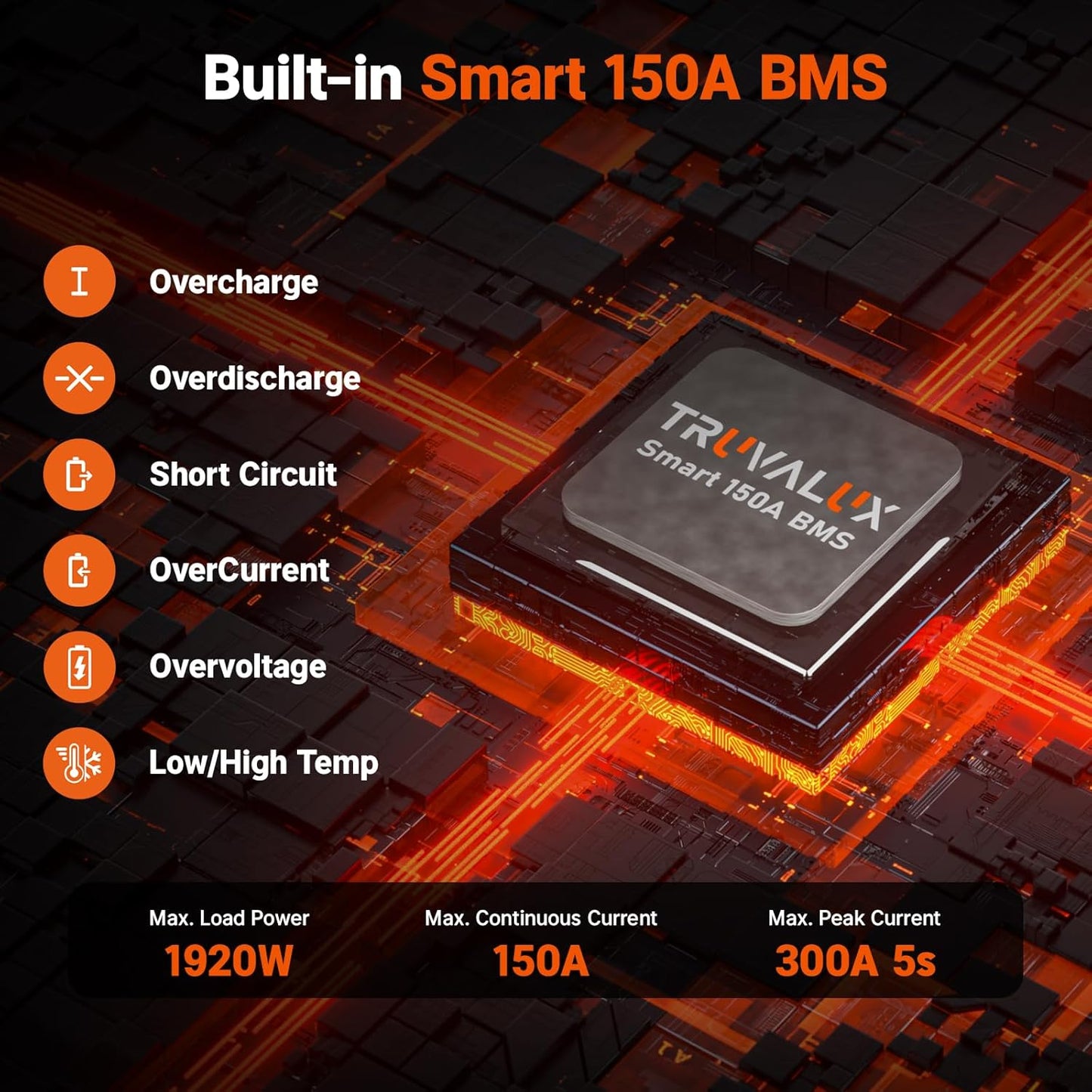 12V 140Ah LiFePO4 Bluetooth Lithium Battery Group31, Low Temp Protection, Built-in Smart 150A BMS, 5000+ Deep Cycles, 1.79 kWh Energy, Perfect for RV, Trailer, Yacht, Trolling Motor, Off-Grid