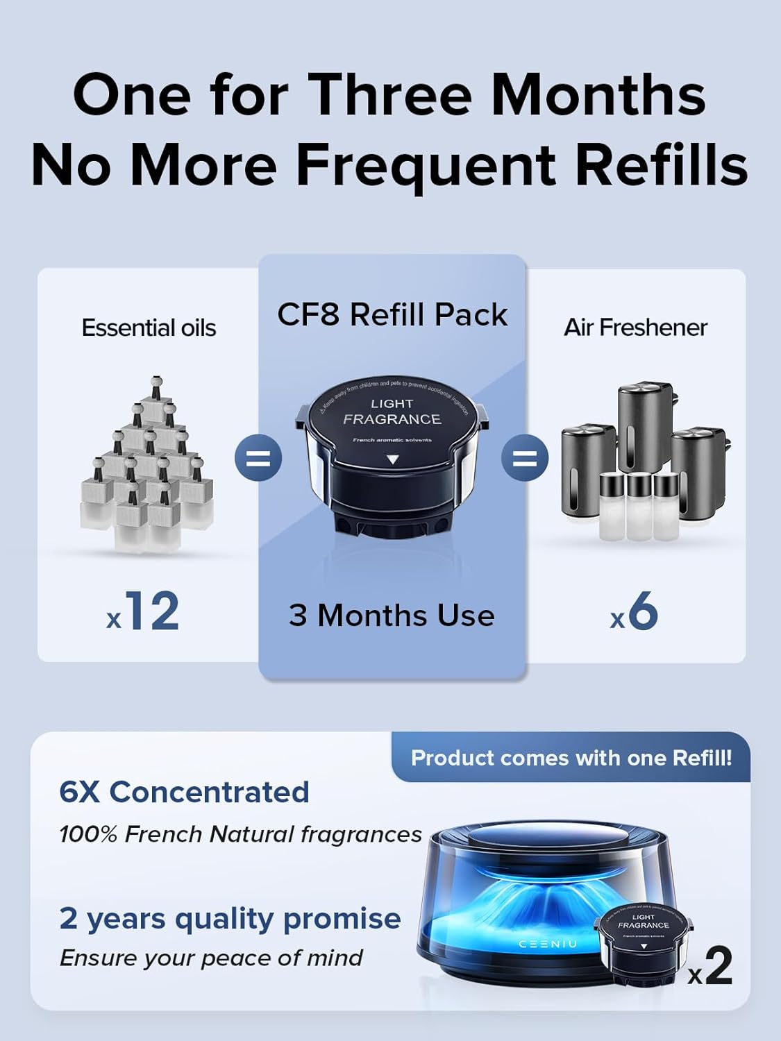 Ceeniu Smart Car Air Fresheners, Premium Scenic Fragrance Car Freshener, Auto On/Off, Adjustable Intensity, Sandalwood Cologne & Cherry Blossom Lasts for 4 months, 2025 New CF8 Automotive Diffuser