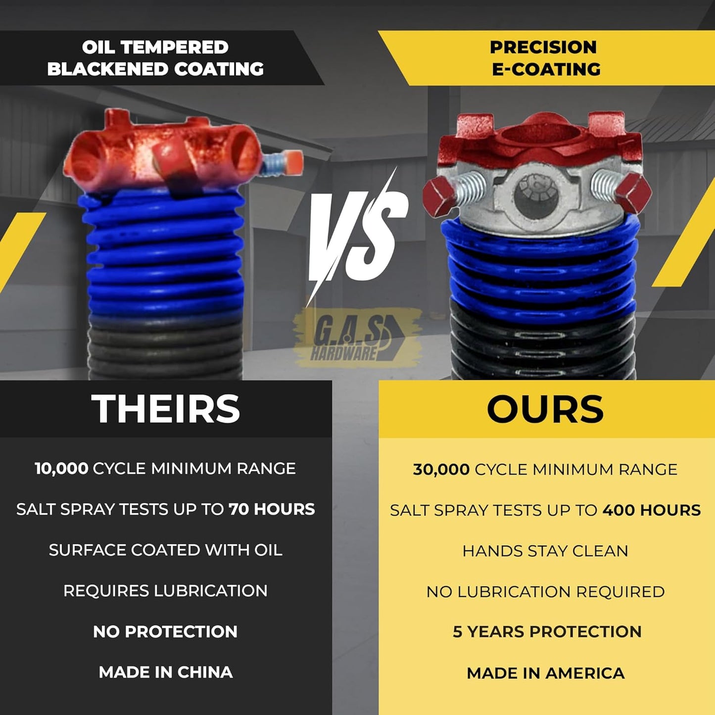 Garage Door Torsion Spring 262x2x38 for Right Side of Garage Door with Winding Bars, 1" Steel Bearing, and Gloves Heavy Duty Precision E-Coating 5-Year Warranty Minimum 30,000 Cycles (Black Cone)