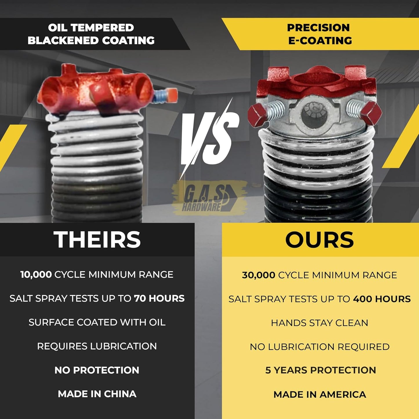 Garage Door Torsion Springs 295x2x48 Includes 1” Steel Bearing, Gloves, and Winding Bars for Left and Right Side of Garage Door Precision E-Coating 5-Year Warranty Minimum 30,000 Cycles (Pair)