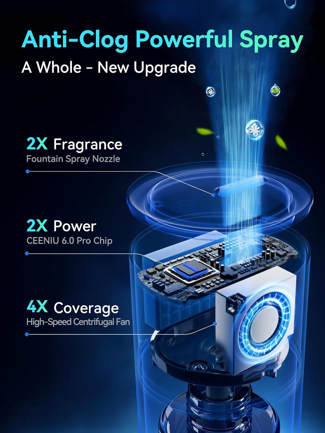 Ceeniu Car Air Freshener CF12 Pro, Smart Ultrasonic Diffuser, Enlarged Spray Nozzle, Auto On/Off, 3 Modes, Ambient Light, 700mAh Built-in Battery, Perfume Natural Fragrance for Women, Lasts 4 Months