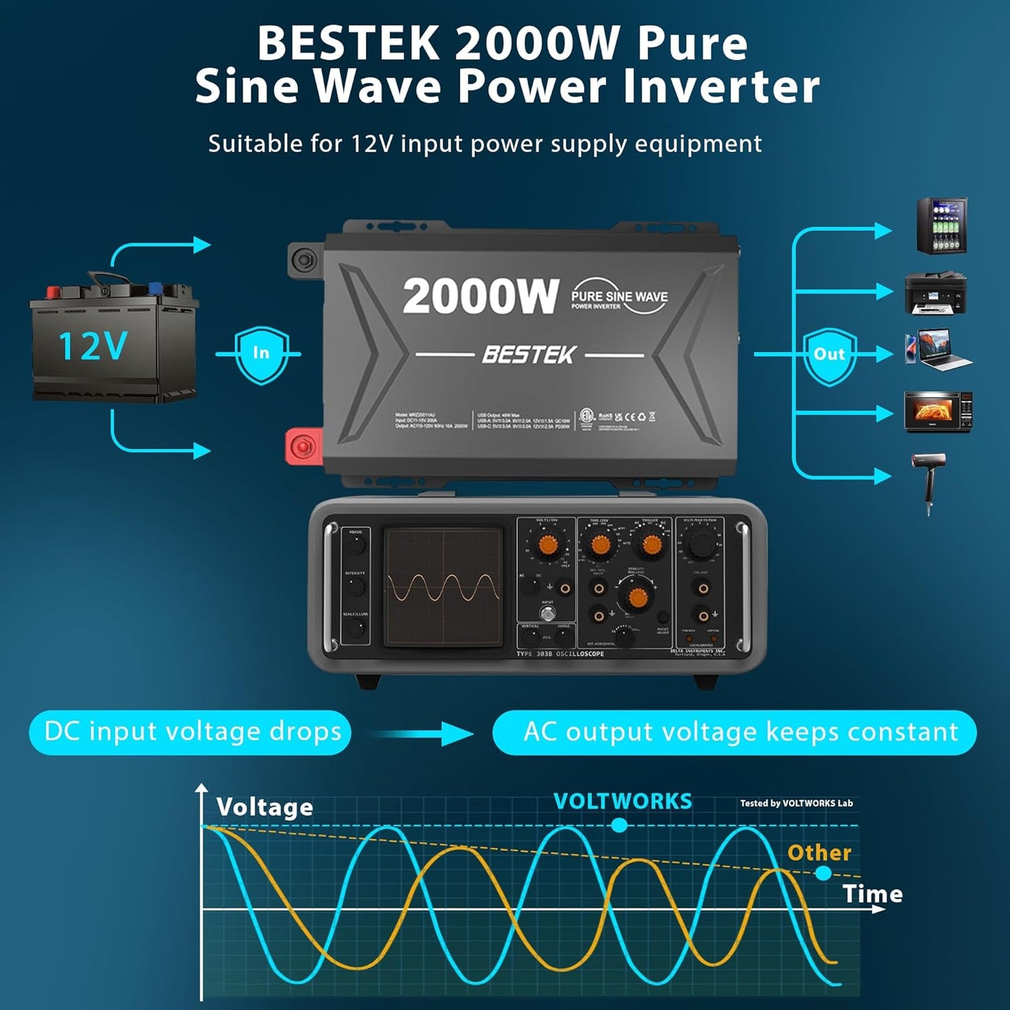 2000 Watt Pure Sine Wave Power Inverter, 12V DC to 110/120V AC Inverter with 3 AC Outlets, Remote, PD 3.0 USB Port, QC 18W, Remote Controller, LED Display,For RV Solar Systems,Semi Truck,Vehicles,Boat