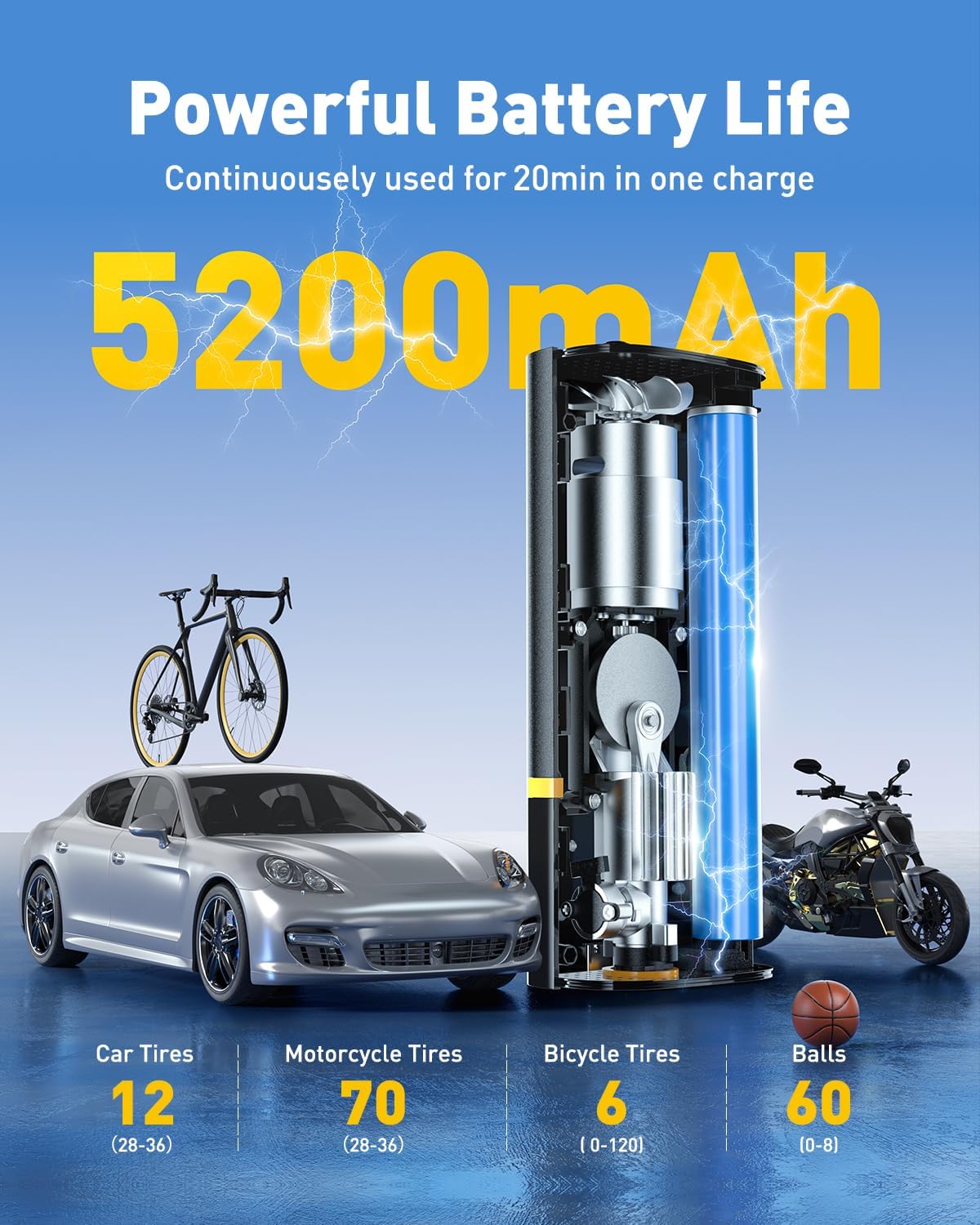 AUXITO Tire Inflator Portable Air Compressor - Air Pump for Car Tires with Digital Pressure Gauge, Cordless Rechargeable Battery, Emergency LED Light for Car Motorcycle Bike Ball, 150PSI, Auto Stop