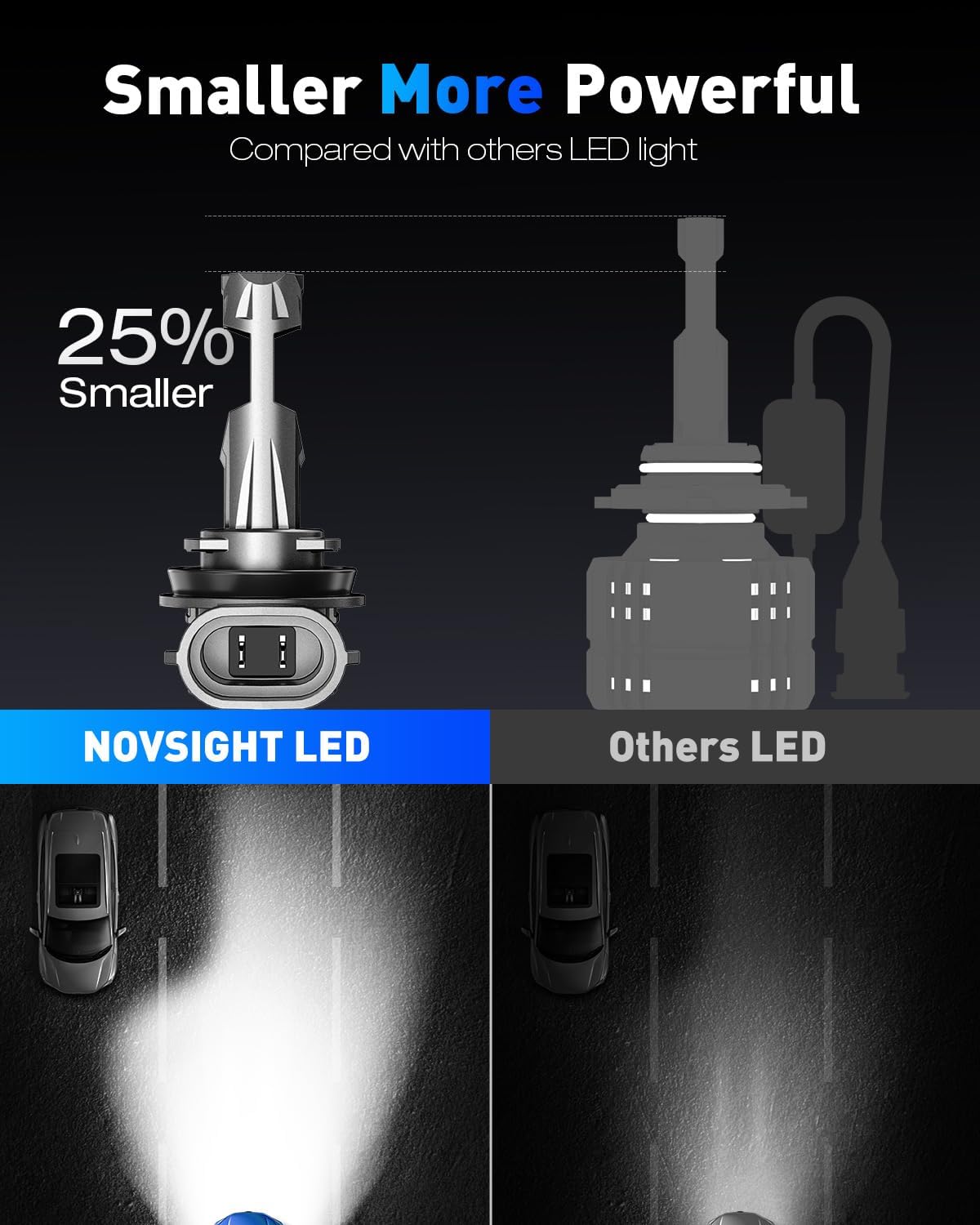 NOVSIGHT 9005 Fog Light Bulbs,600% Brightness,40000 Lumens,140W 6500K Cool White,Plug and Play, Pack of 2