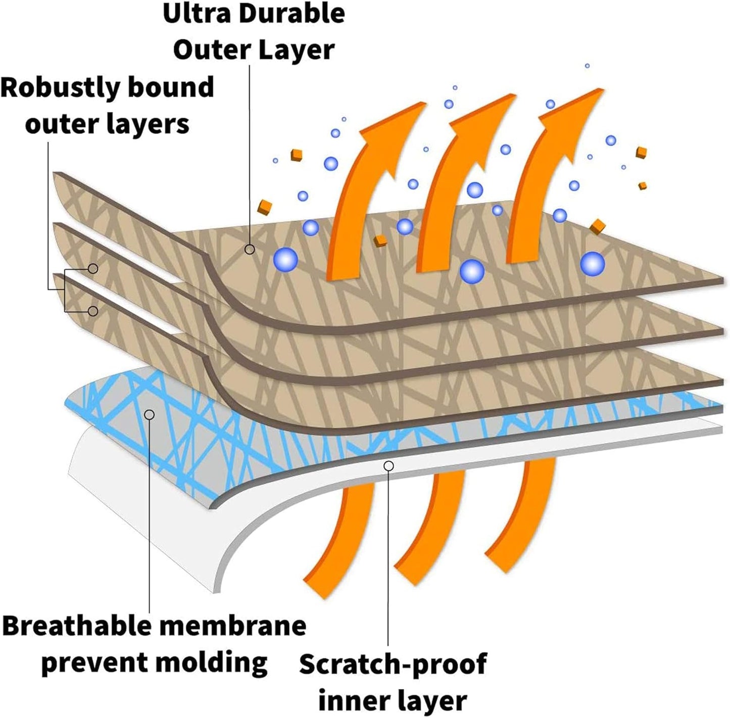 USCarCover 5 Layer Car Cover for Jeep Compass 2014-2025 SUV All Weather Protection, Breathable Pollution, Dust, Sun, Snow, Rain