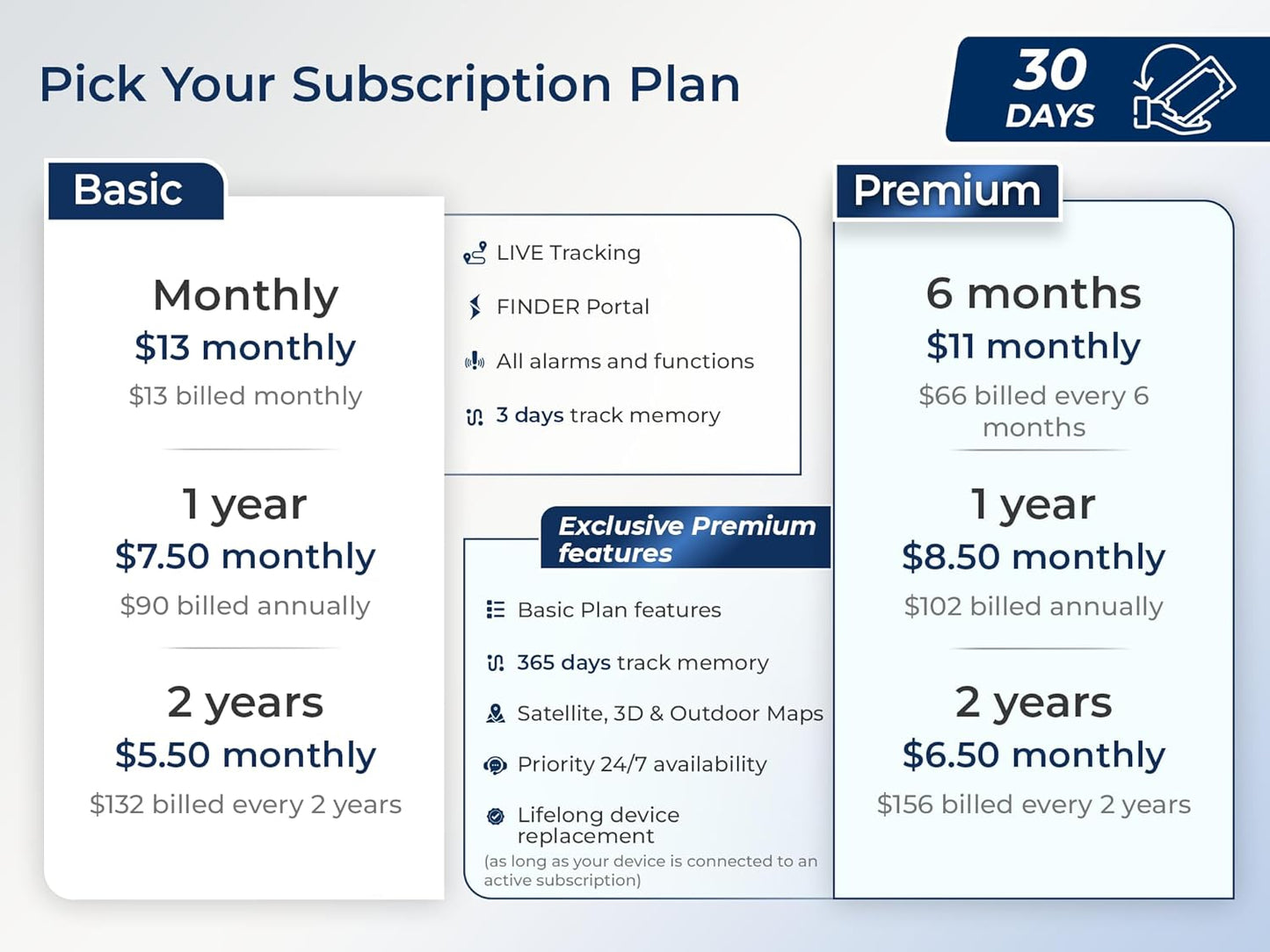 SALIND GPS Magnetic, up to 180 Days Battery - Car GPS Tracker for Vehicles, Motorcycles & Trucks, Car Tracker Device with Strong Built-in Magnet, Robust & Splash Proof - Real Time Car Tracking Device