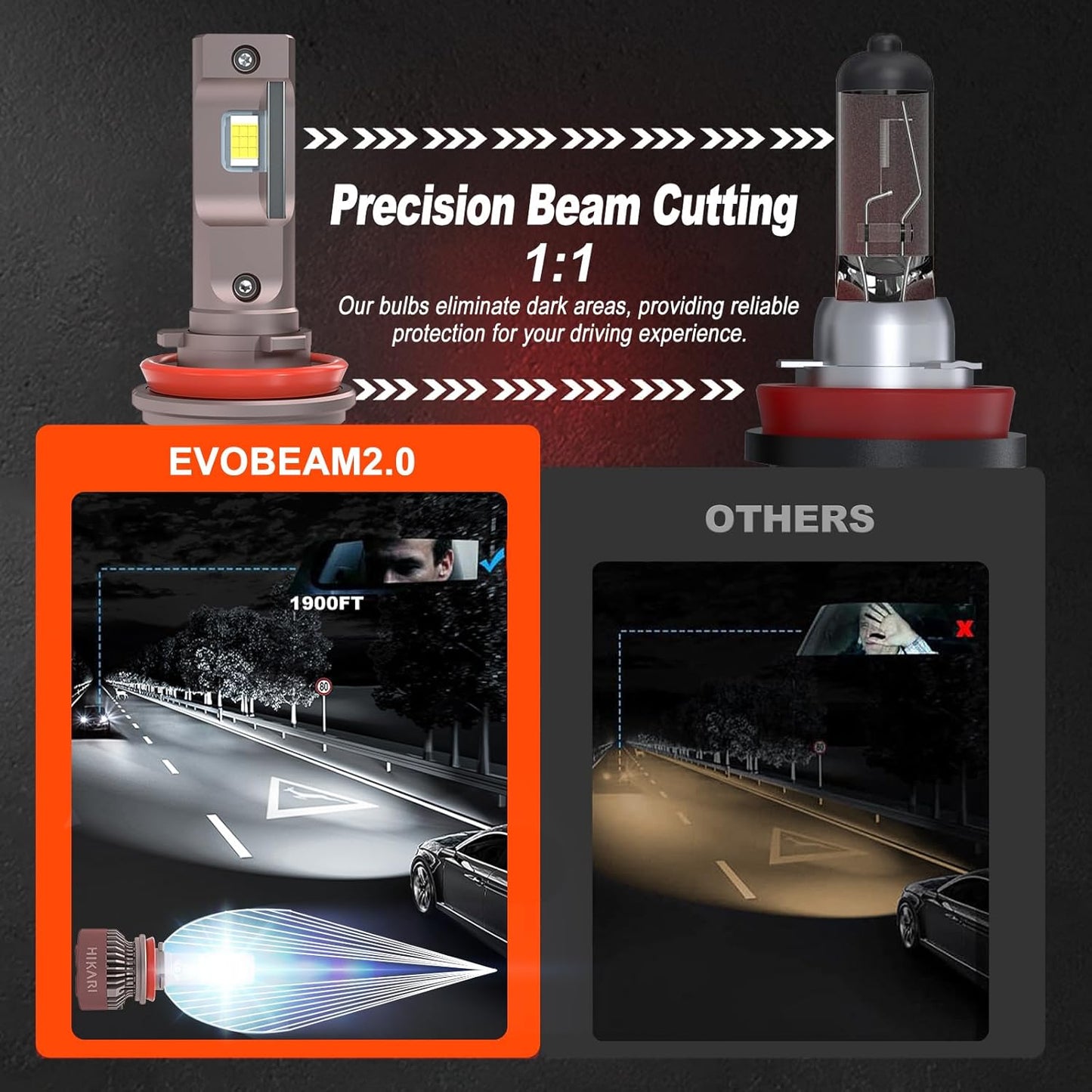 HIKARI 2025 Darkenex 9012 HIR2 LED Fog light, 40000LM Pure White 6000K LED Bulbs, Plug & Play IP68 Waterproof Pack of 2