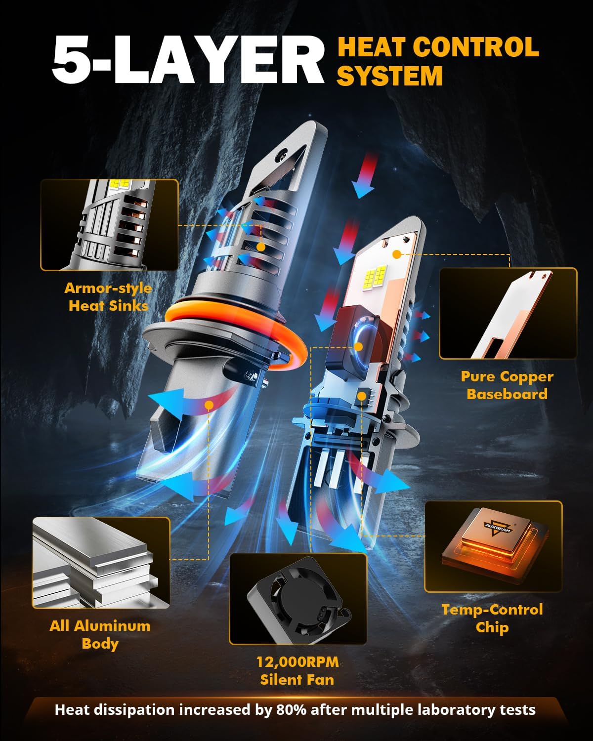 Auxbeam 9007 HB5 Fog Lights, 20000 Lumen 500% Brighter Wireless 9007 Light for Off-Road Use or Fog Light, Plug and Play