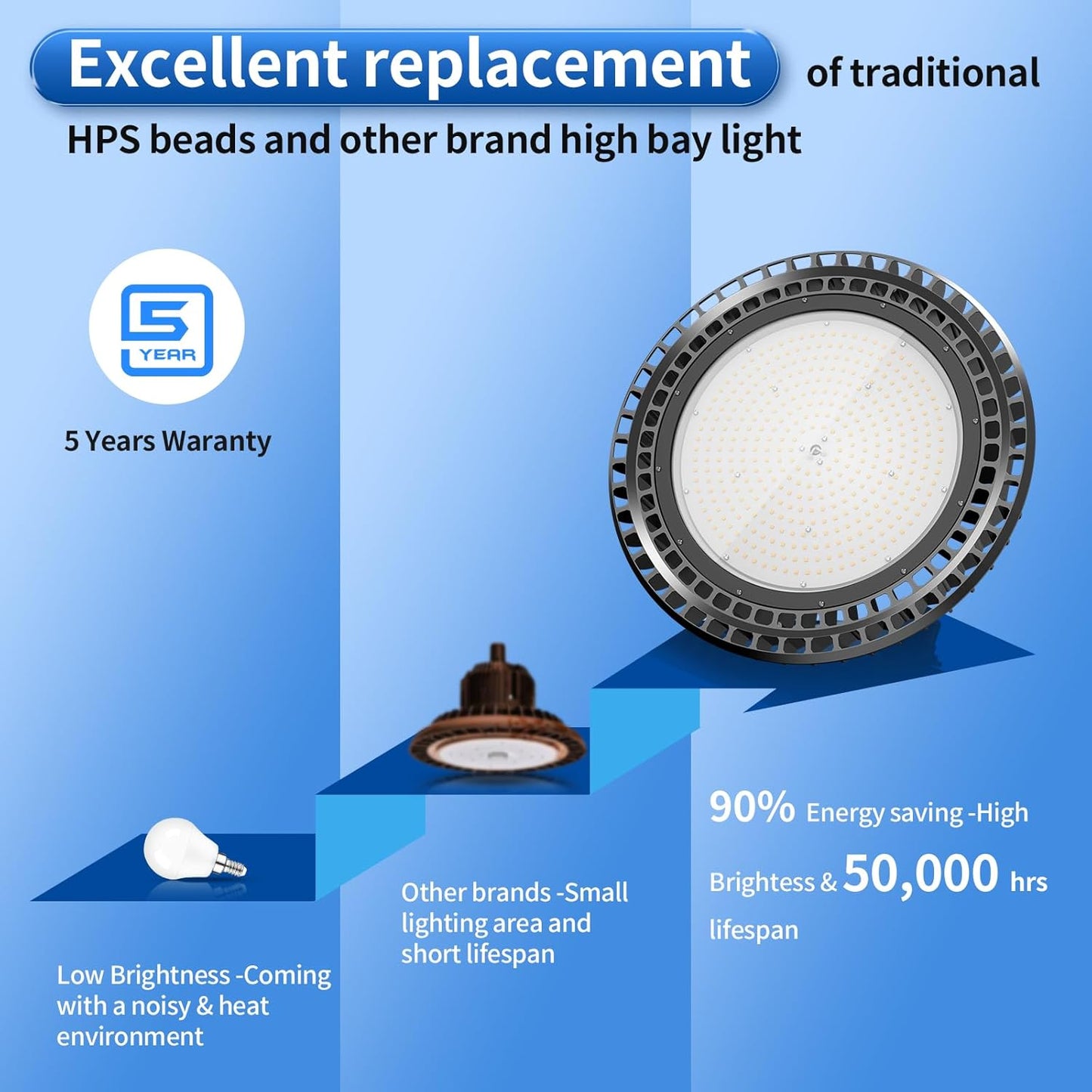 500W LED High Bay Light 72,500LM DLC ETL Listed Industrial Grade UFO Light Dimmable IP65 Waterproof 5000K Commercial Bay Lighting for Warehouse Garage Factory 110V 120V