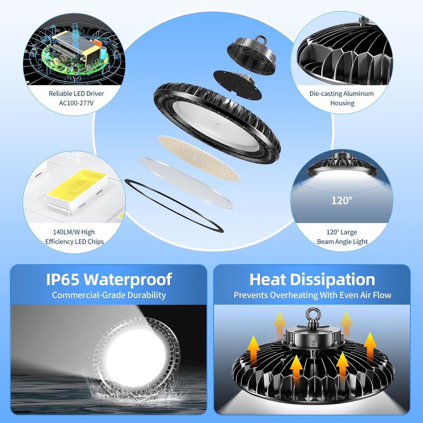 3 Pack 500W LED High Bay Light 72,500LM DLC ETL Listed Industrial Grade UFO Light Dimmable IP65 Waterproof 5000K Commercial Bay Lighting for Warehouse Garage Factory 110V 120V