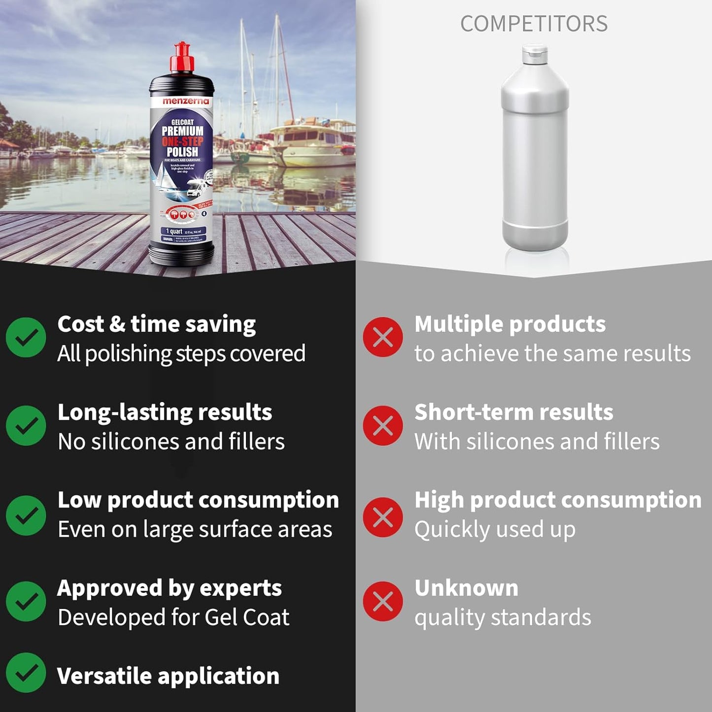 menzerna "Premium One Step Gelcoat Polish" 32oz I Marine Compound to Remove Scratches & to Provide a Glossy Finish I Boat Polish for Outstanding Brilliance I Heavy & Medium Cut + Finish All in one