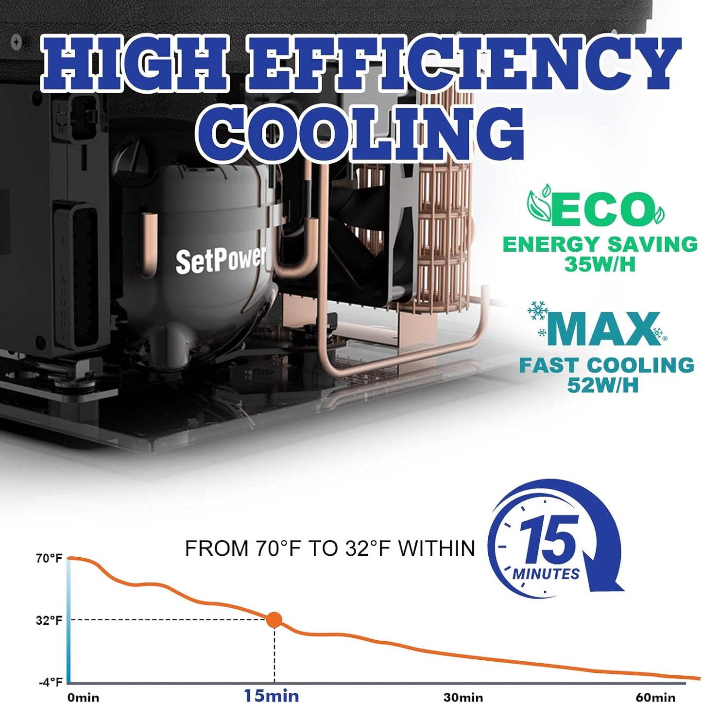 Setpower PT55 Car Refrigerator With AC Adapter,Dual Zone Portable Freezer Fridge Electric Cooler,55L Portable Car Fridge,12 Volt Refrigerator for Car Camping, RV, Truck,Vehicles,Travel,3-YEAR Warranty