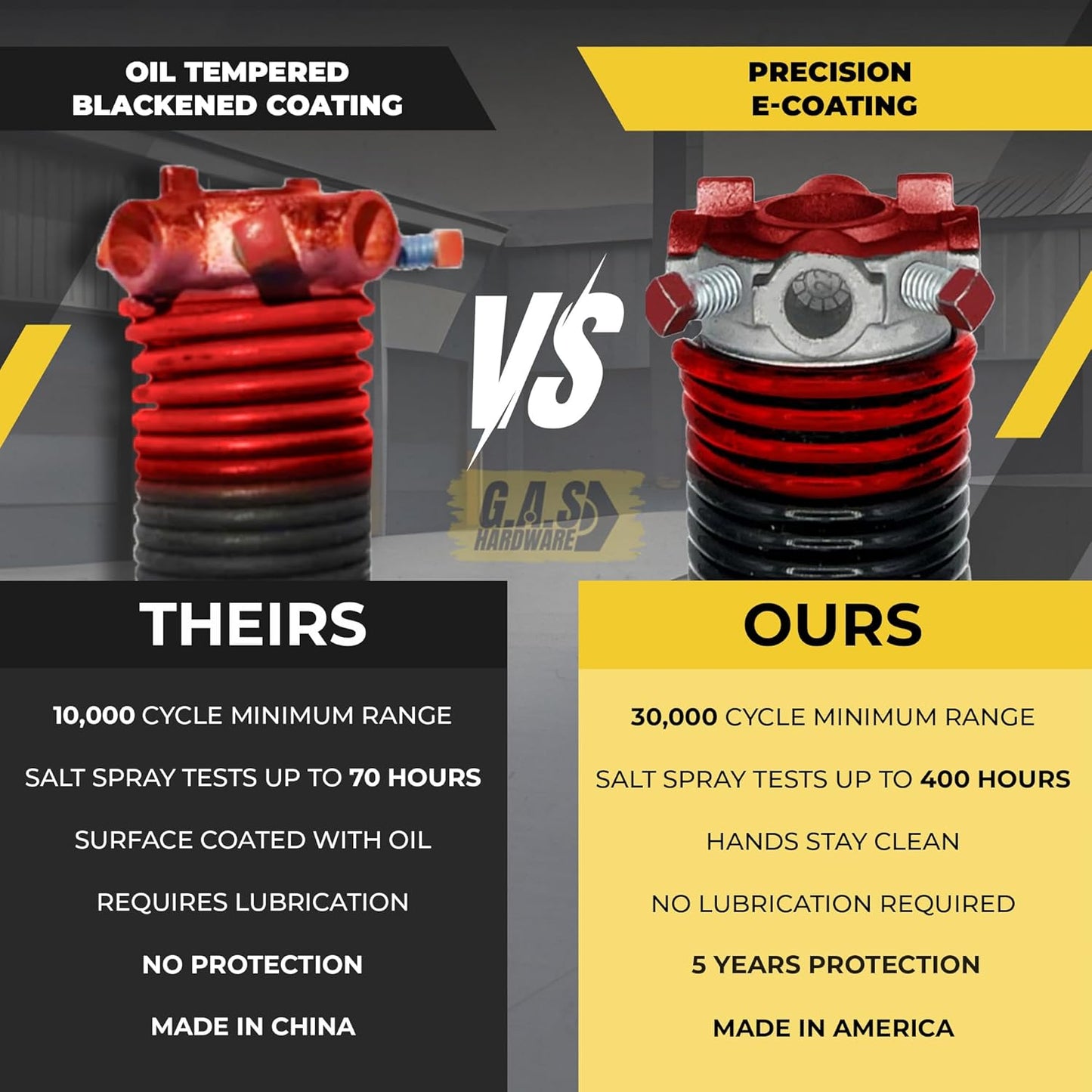 Garage Door Torsion Spring 225x1.75x31 Includes 1” Steel Bearing, Gloves, Manual, and Winding Bars for Right Side of Garage Door Precision E-Coating 5-Year Warranty Min. 30,000 Cycles (Black Cone)