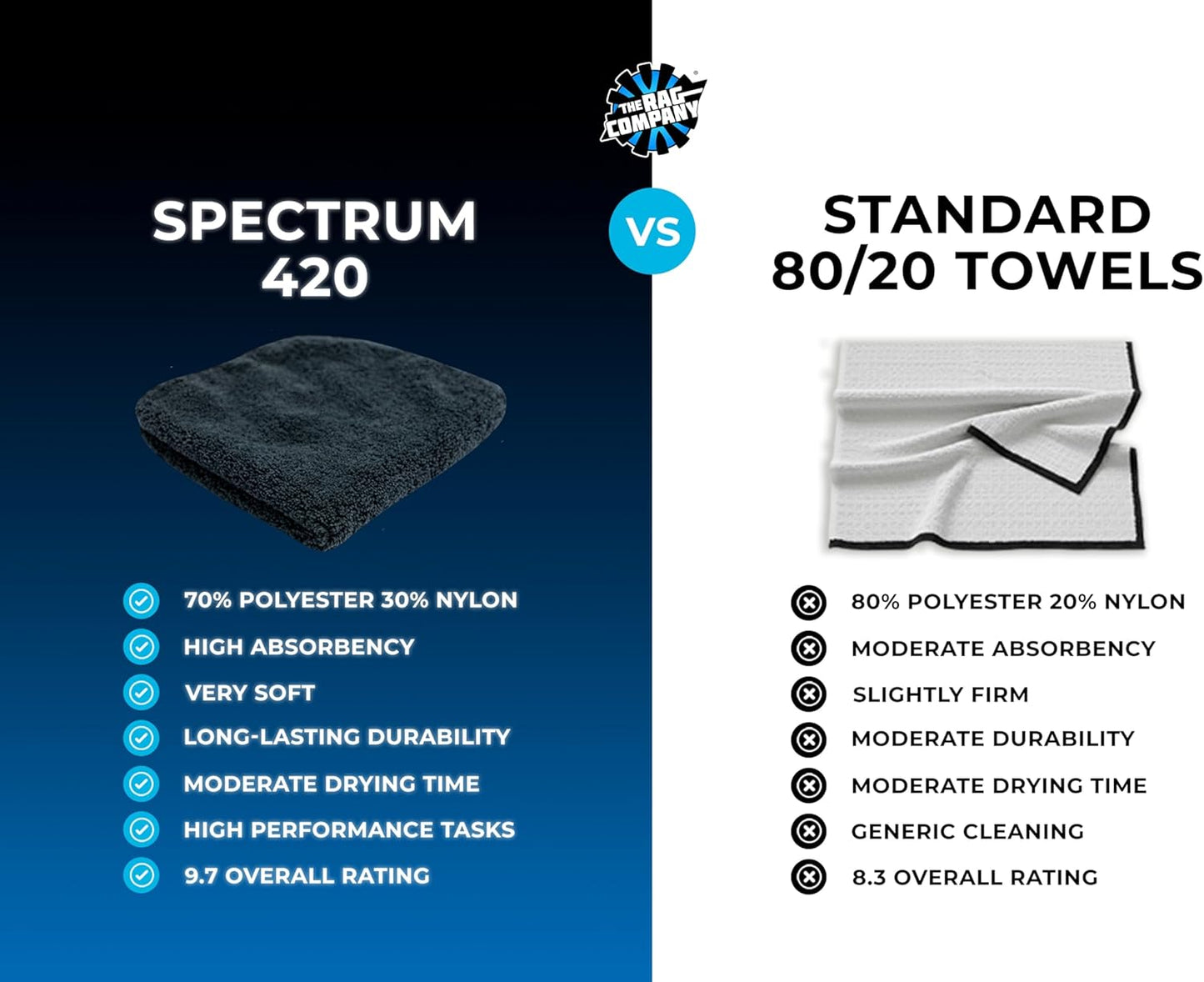 The Rag Company - Drying Towels for Car Detailing - Premium Microfiber Cloth Perfect for a Streak-Free Finish - Spectrum 420 Dark Pack - 420 GSM, 16" x 16" (9-Pack)