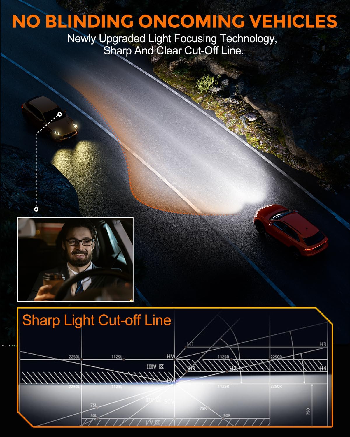 [2025 Upgrade] 9005 Bulbs [Latest & Brightest] 40000lm 800% Brighter 1:1 Mini Size Design With 6000k Cool White，Direct Installation Fog Light Bulbs Plug and Play, Pack of 2
