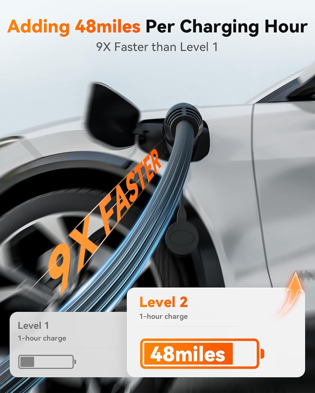 WOLFBOX Level 2 ev Charger 50 Amp J1772,Hardwired ev Charger Level 2 with NEMA 14-50 Plug 25ft Cable,Smart APP&RFID Card Control,240V Electric Vehicle Charging Station for Electric Automobile(WE50)